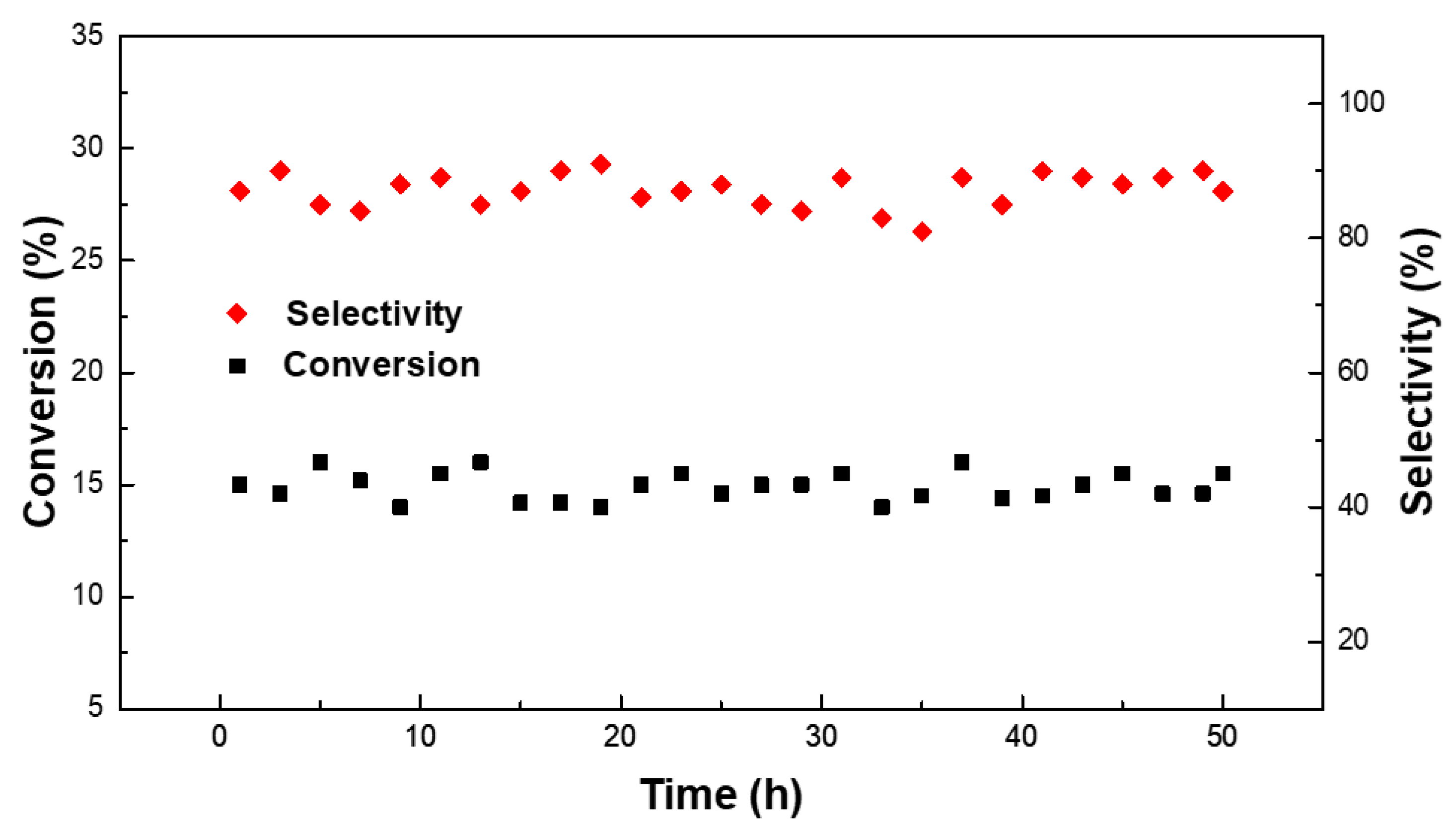 Catalysts 12 00869 g009