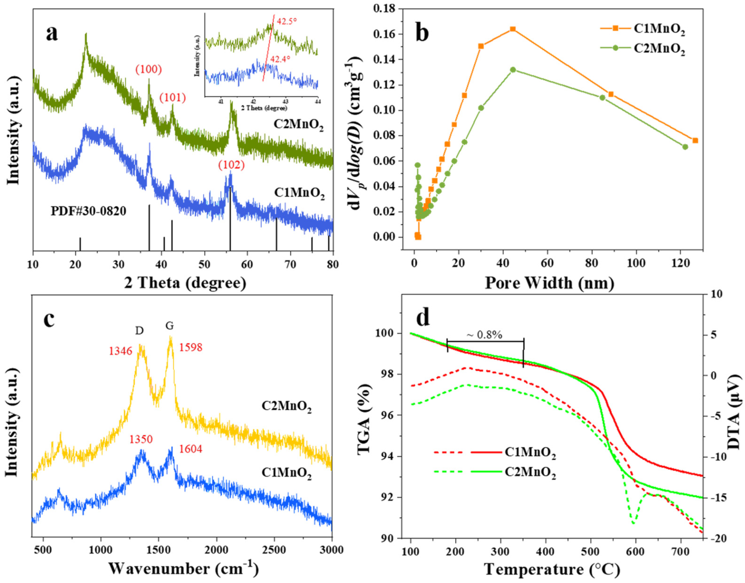 Catalysts 12 00870 g001