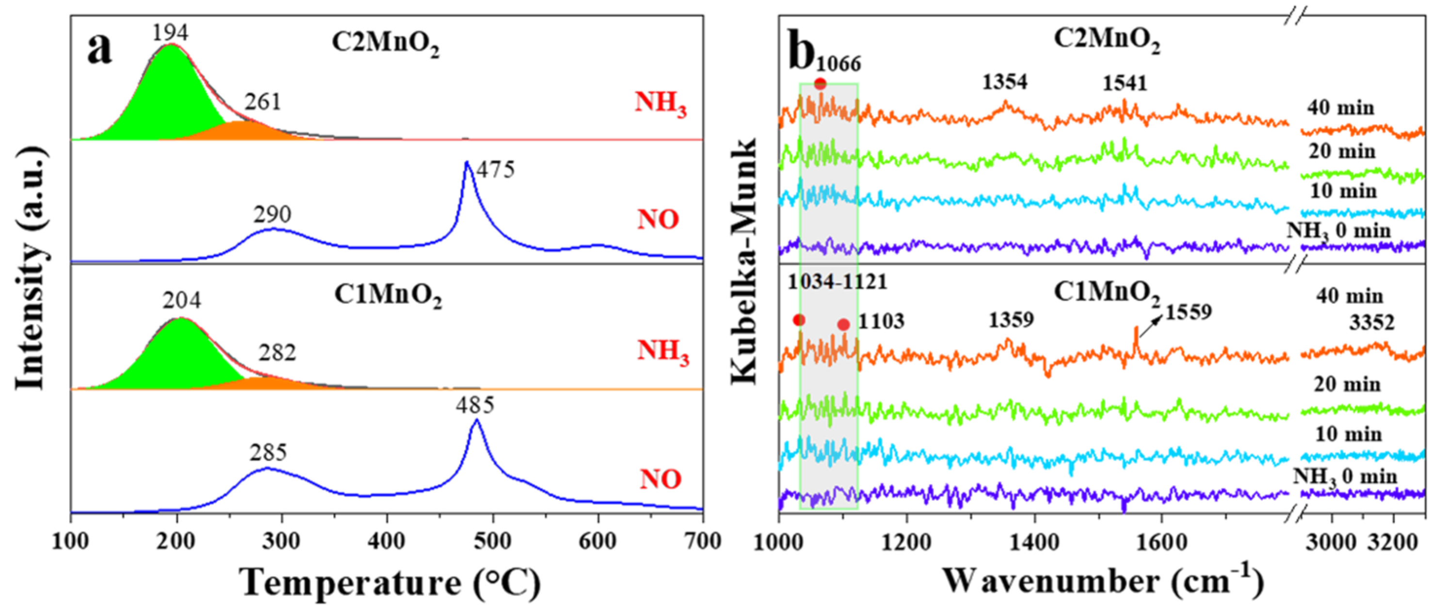 Catalysts 12 00870 g004
