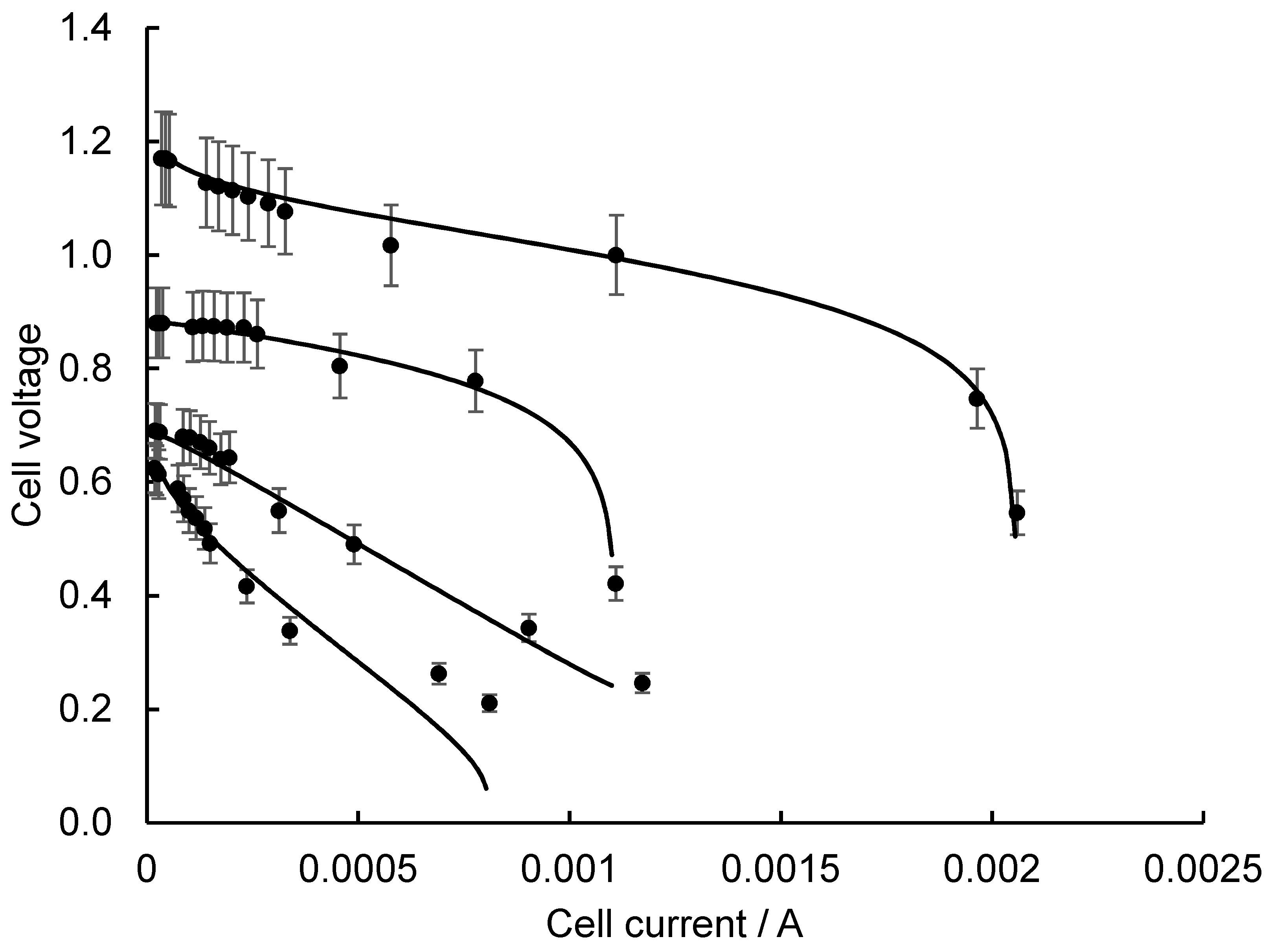 Catalysts 12 00871 g002