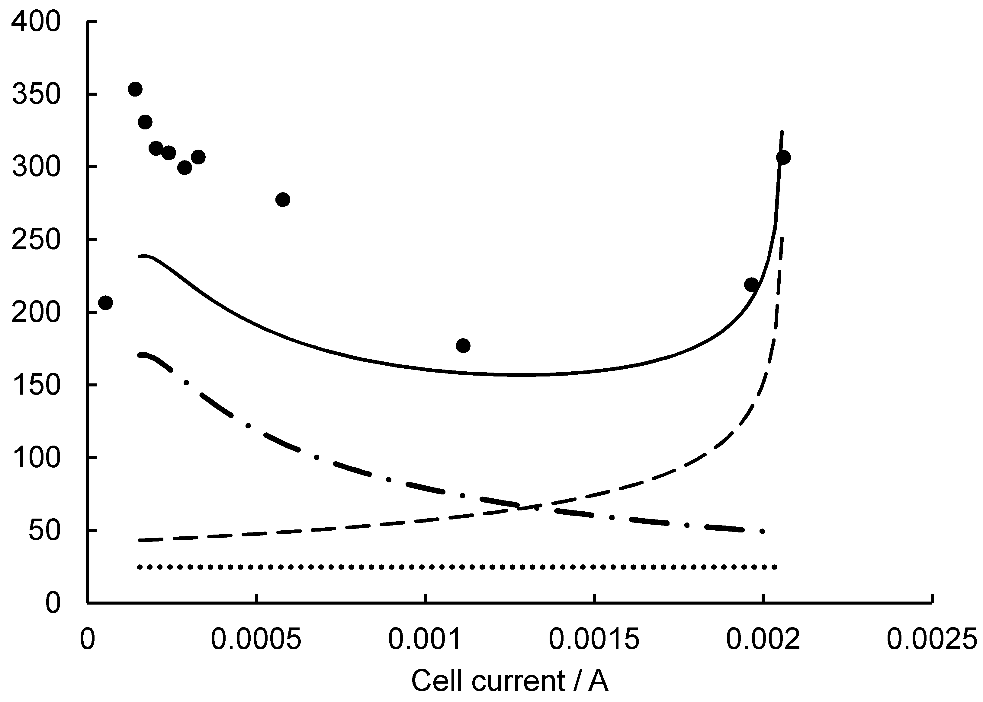 Catalysts 12 00871 g006