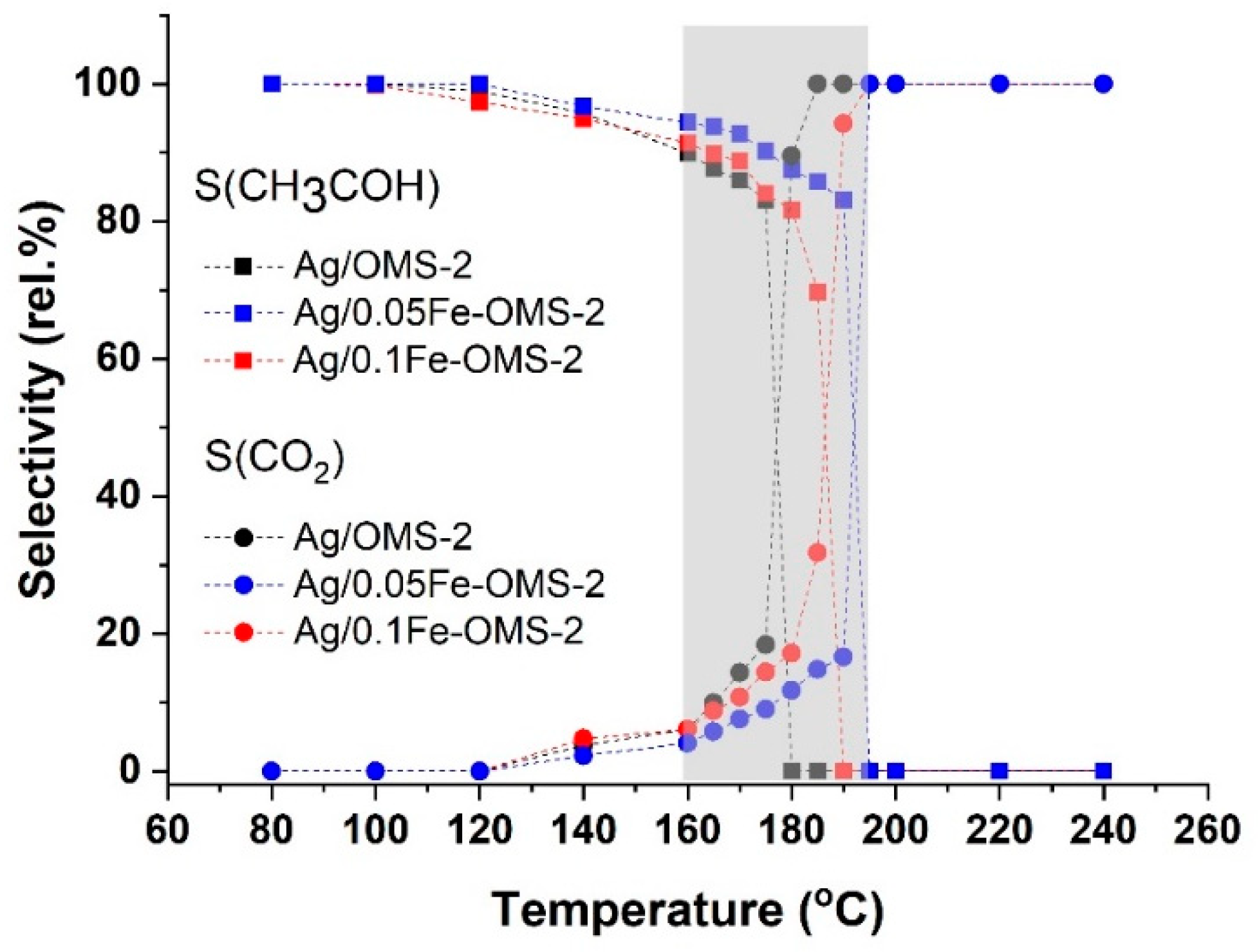 Catalysts 12 00872 g004 550