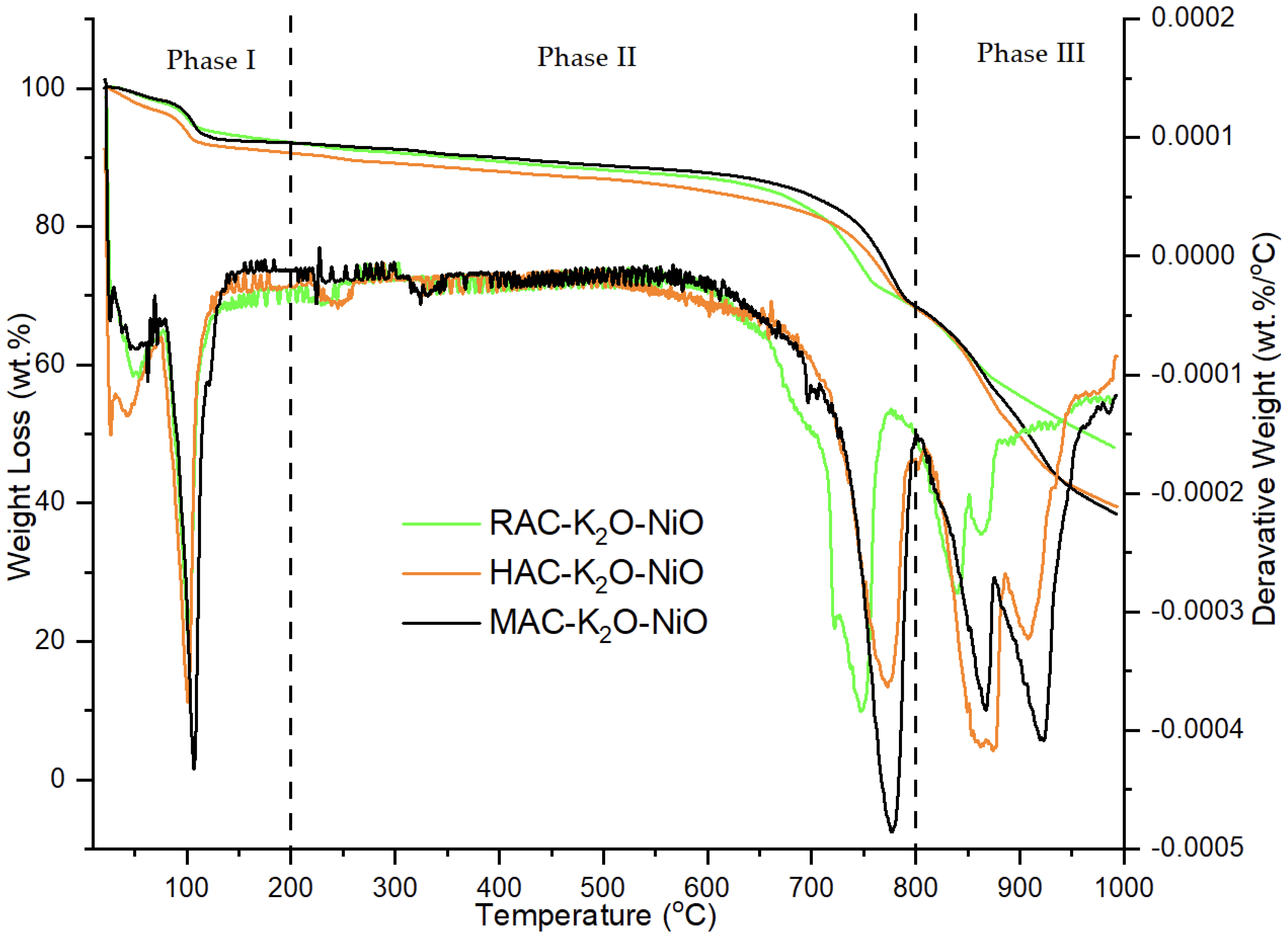 Catalysts 12 00874 g001 550