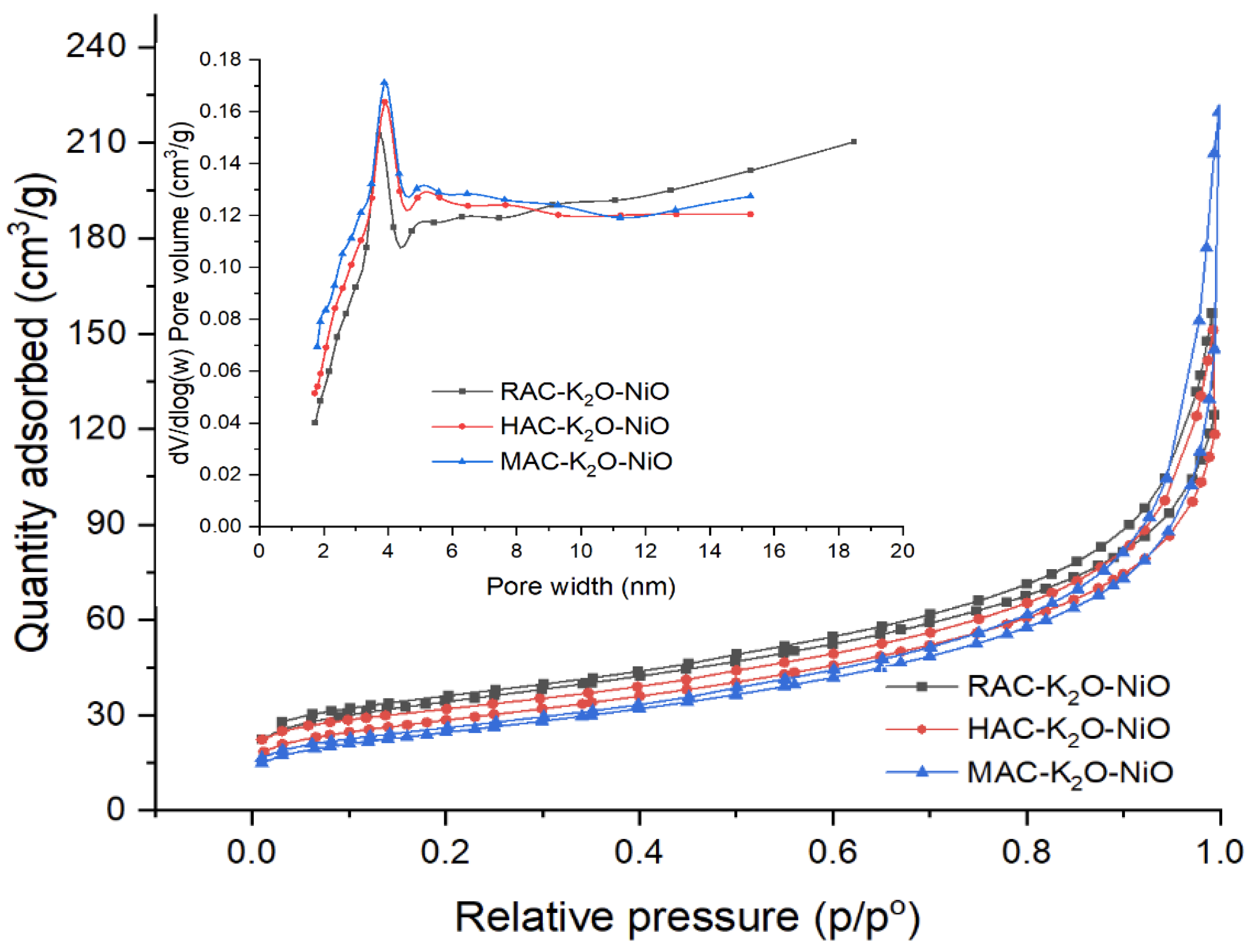 Catalysts 12 00874 g002 550