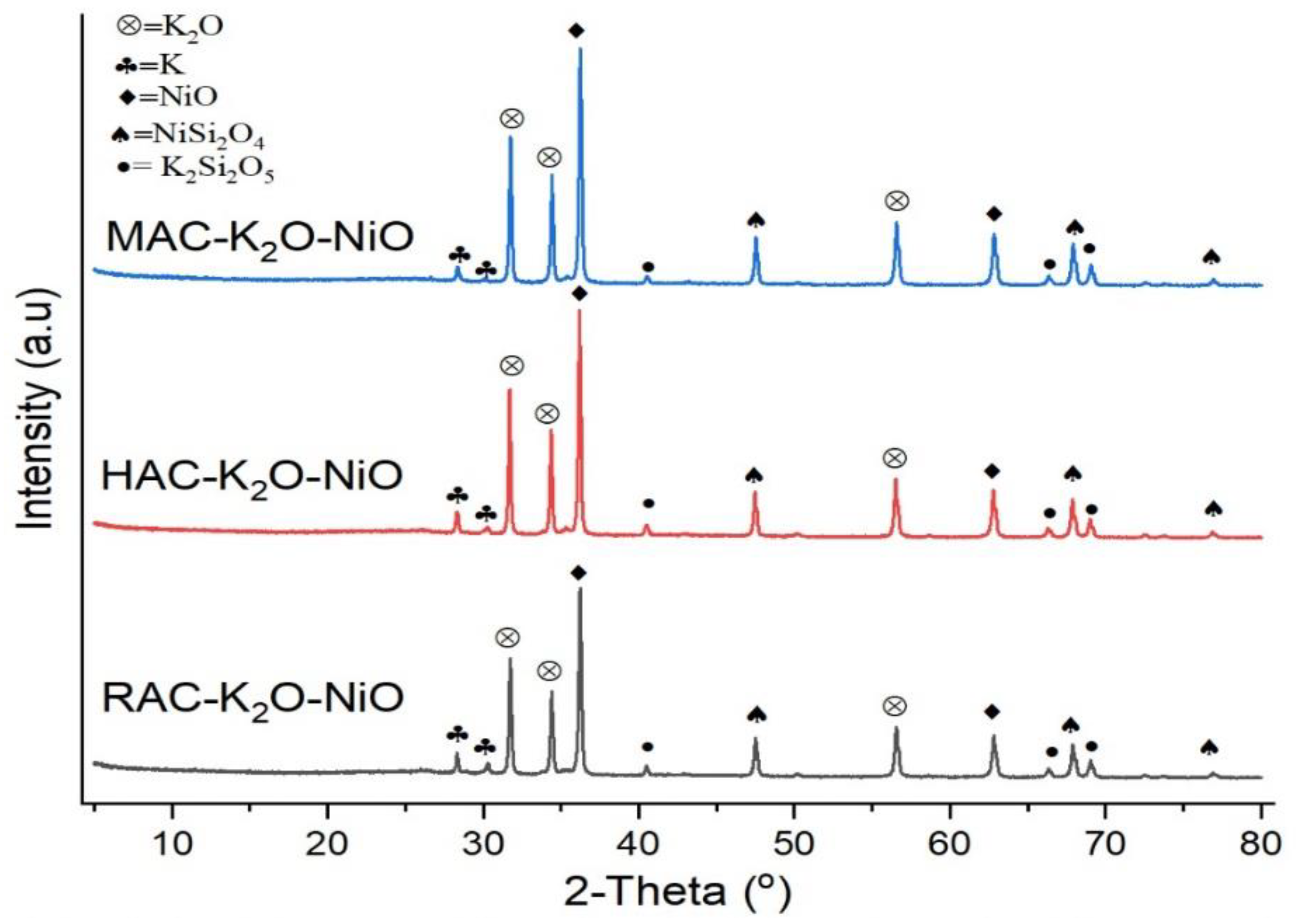 Catalysts 12 00874 g003 550