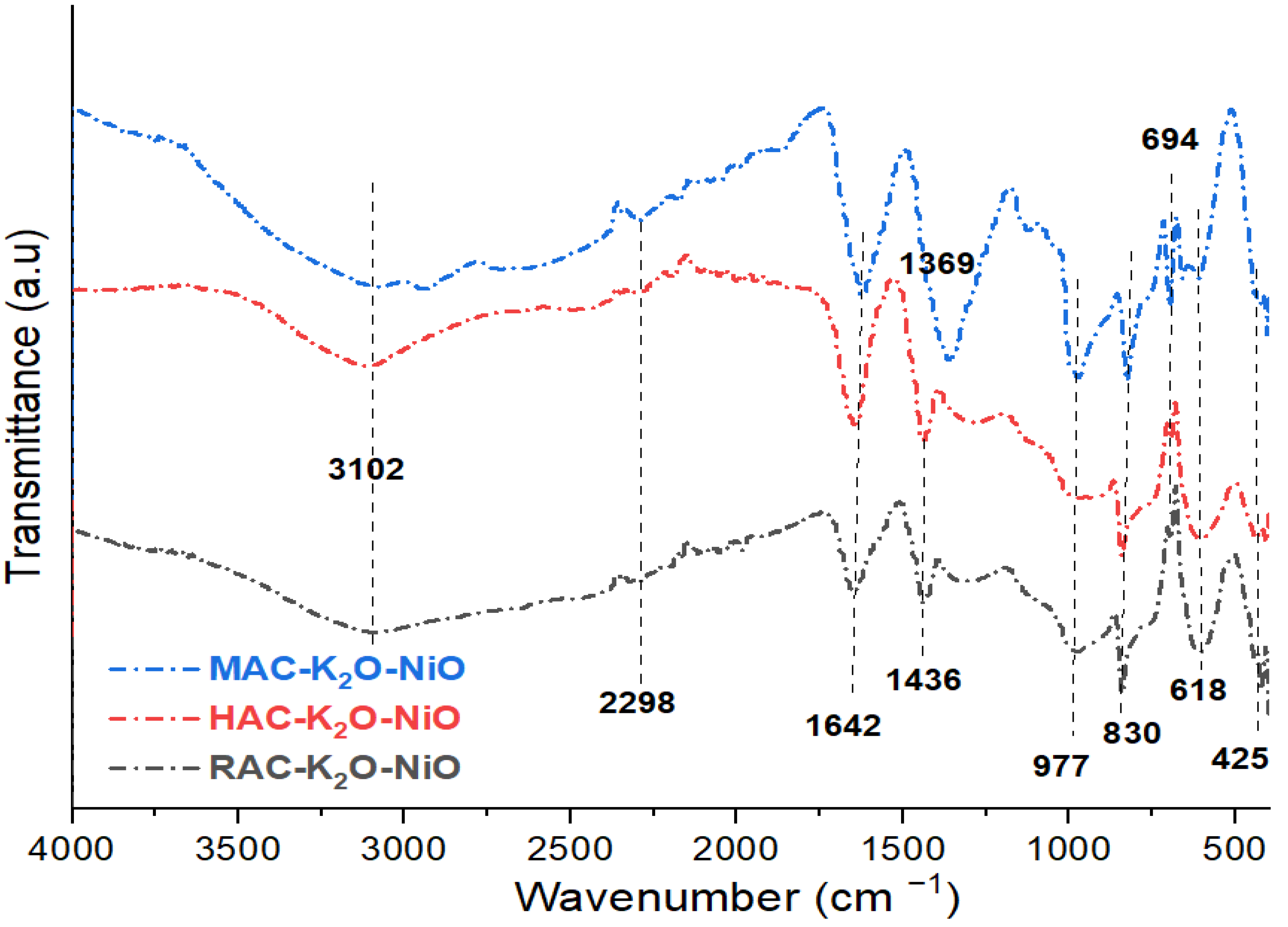 Catalysts 12 00874 g006 550