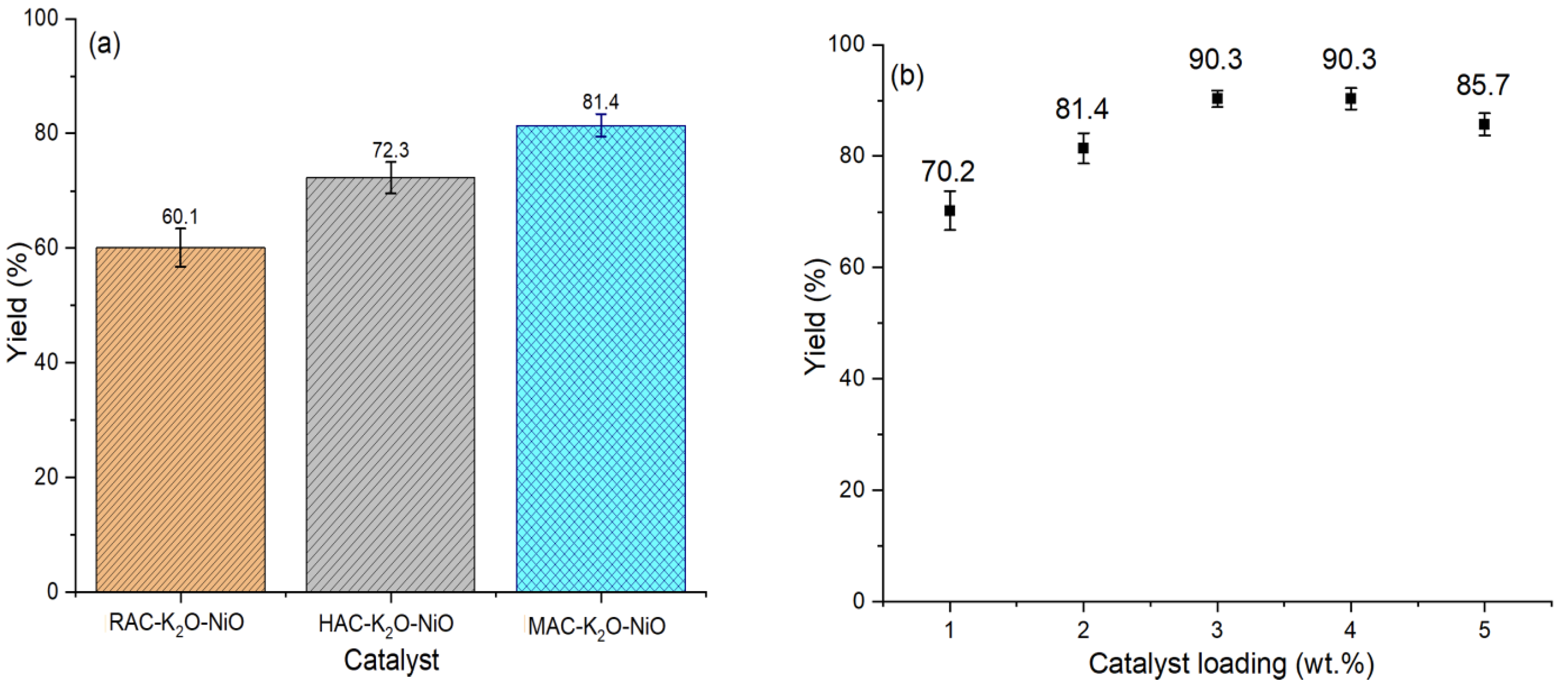 Catalysts 12 00874 g007a 550
