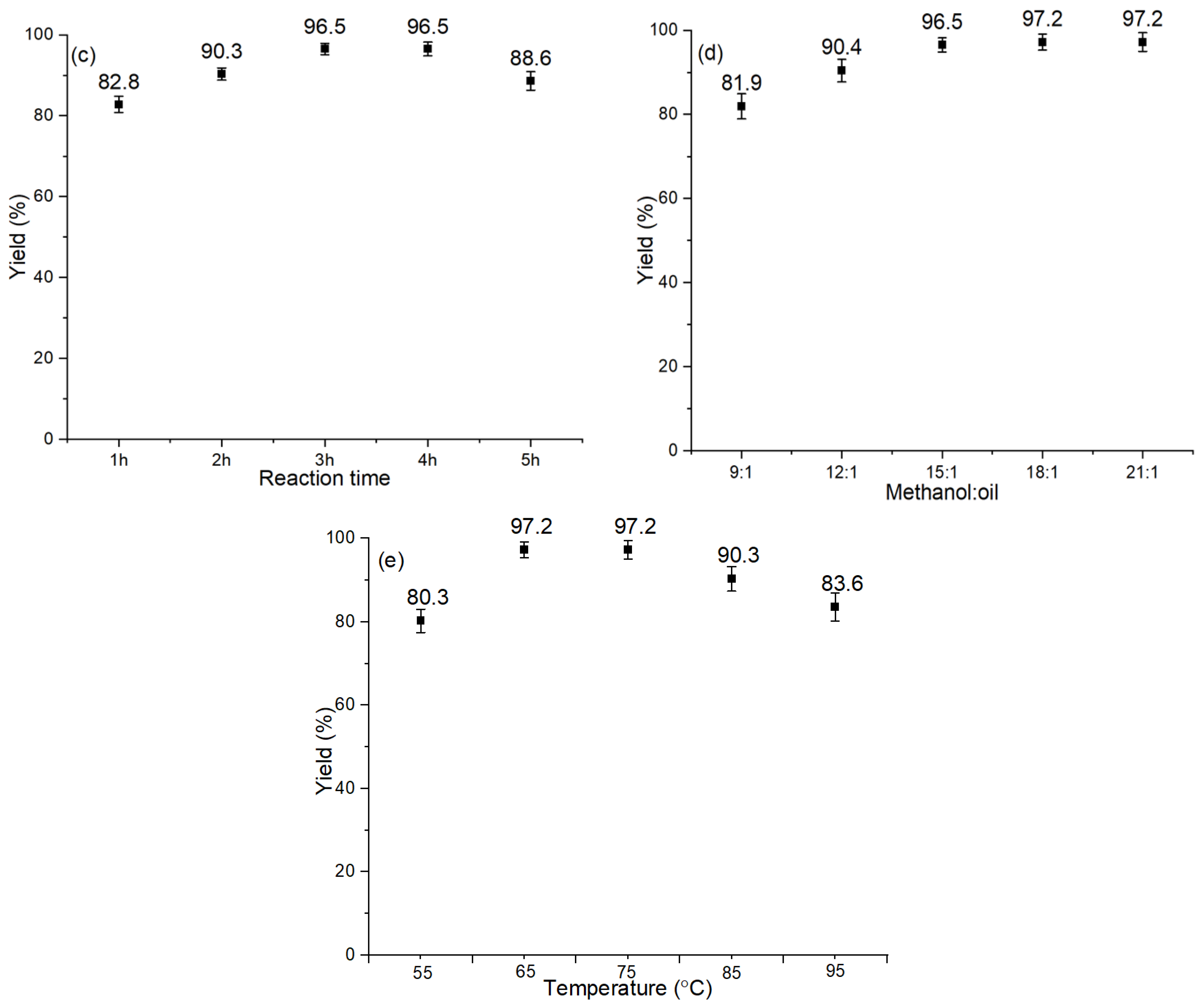 Catalysts 12 00874 g007b 550