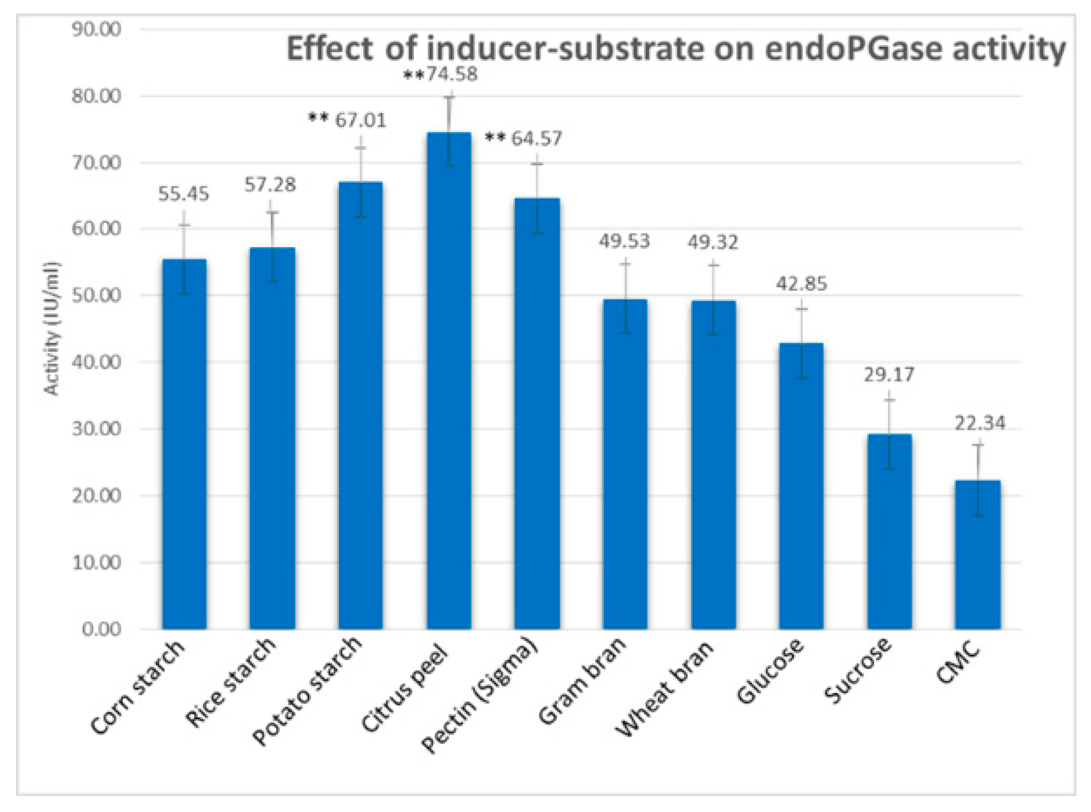 Catalysts 12 00875 g007