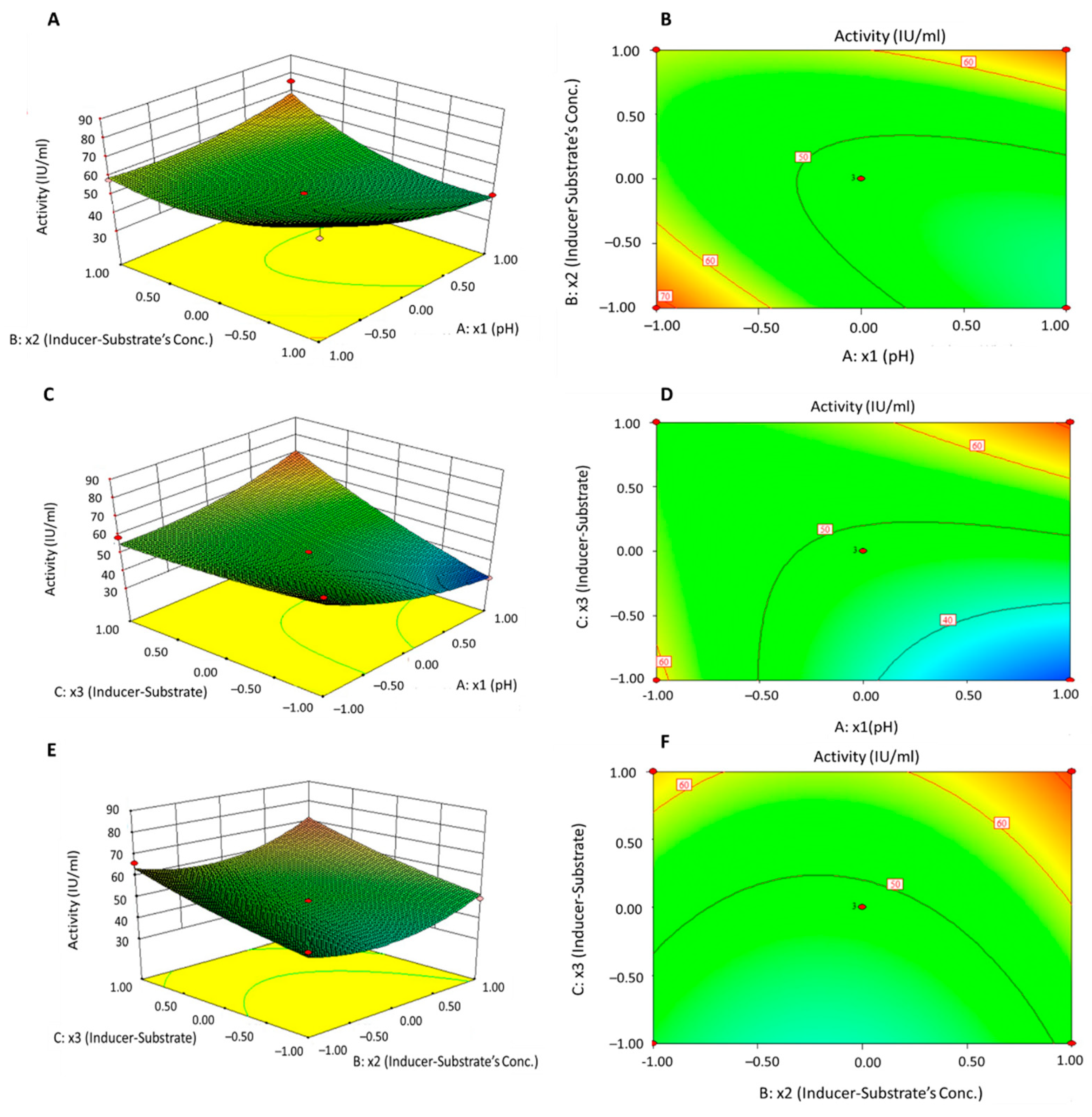 Catalysts 12 00875 g008