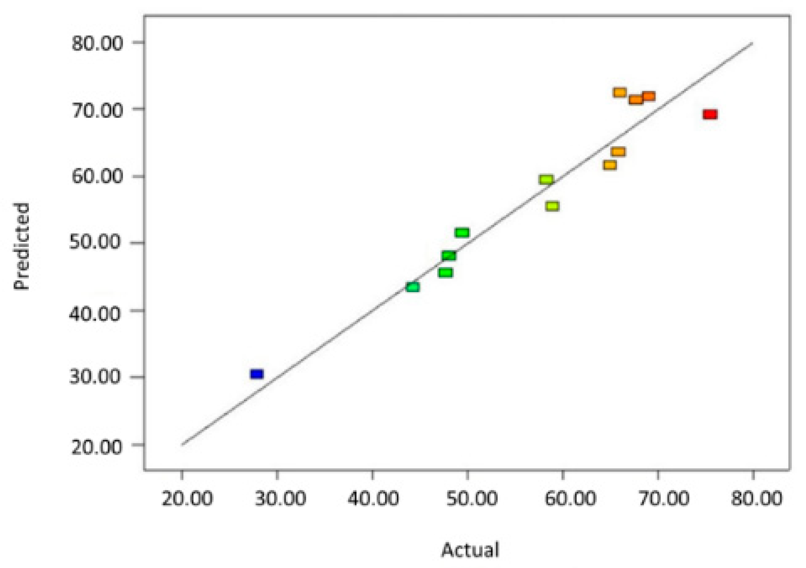 Catalysts 12 00875 g009