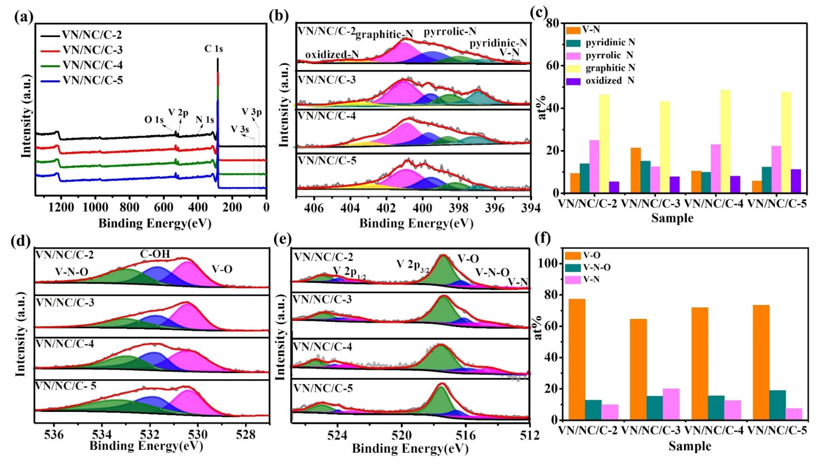 Catalysts 12 00877 g003 550
