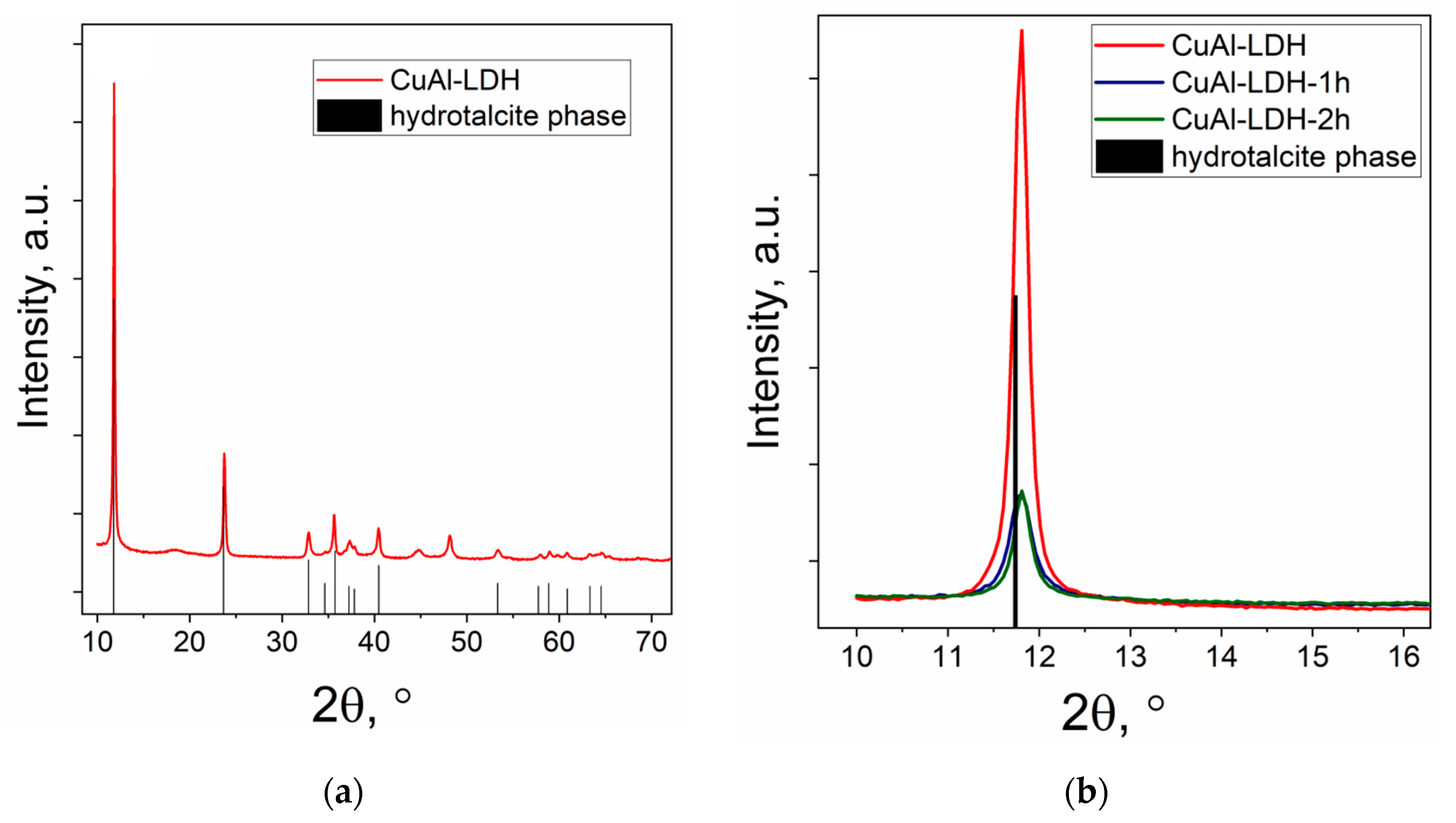 Catalysts 12 00878 g002