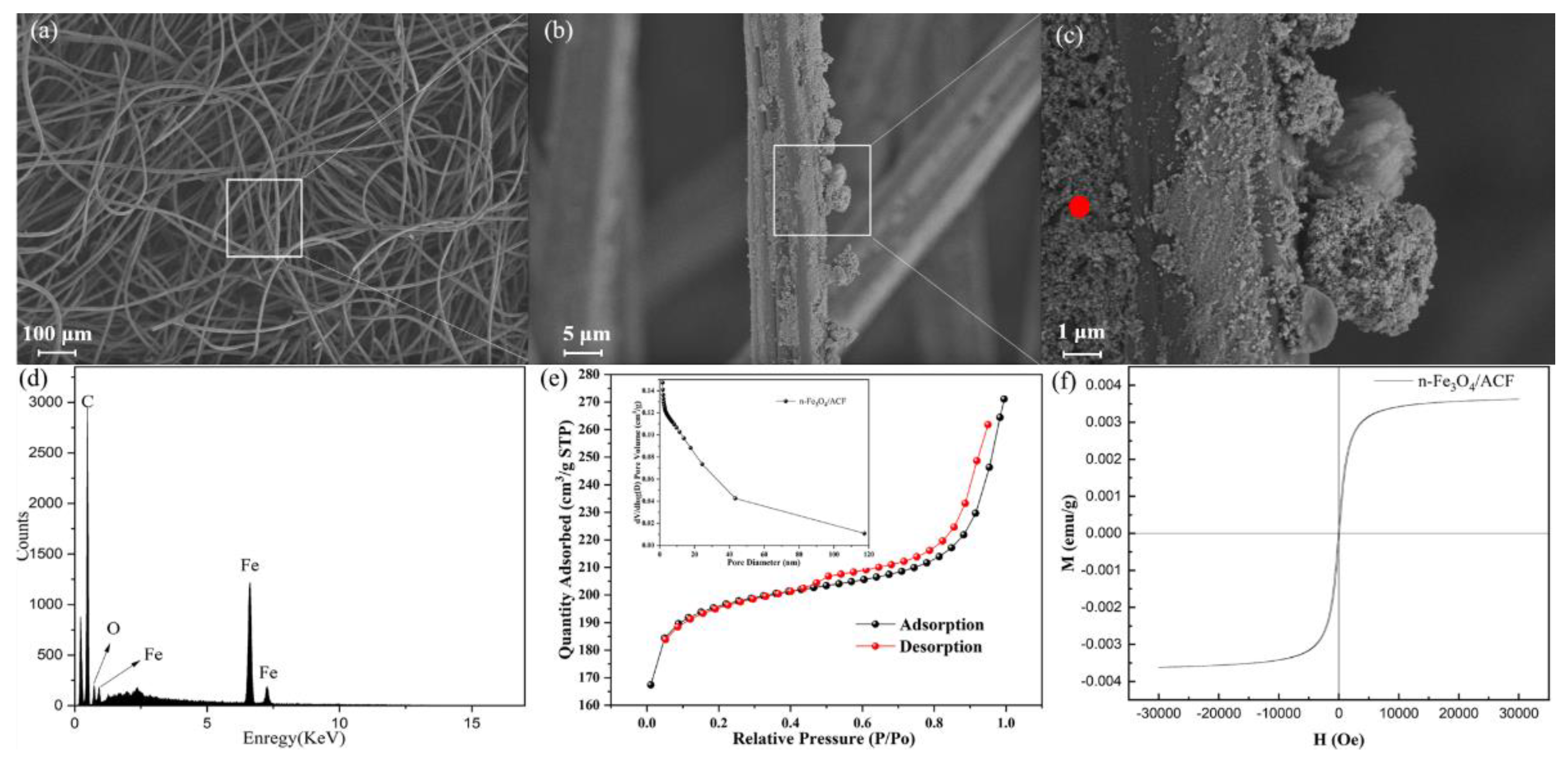 Catalysts 12 00879 g001