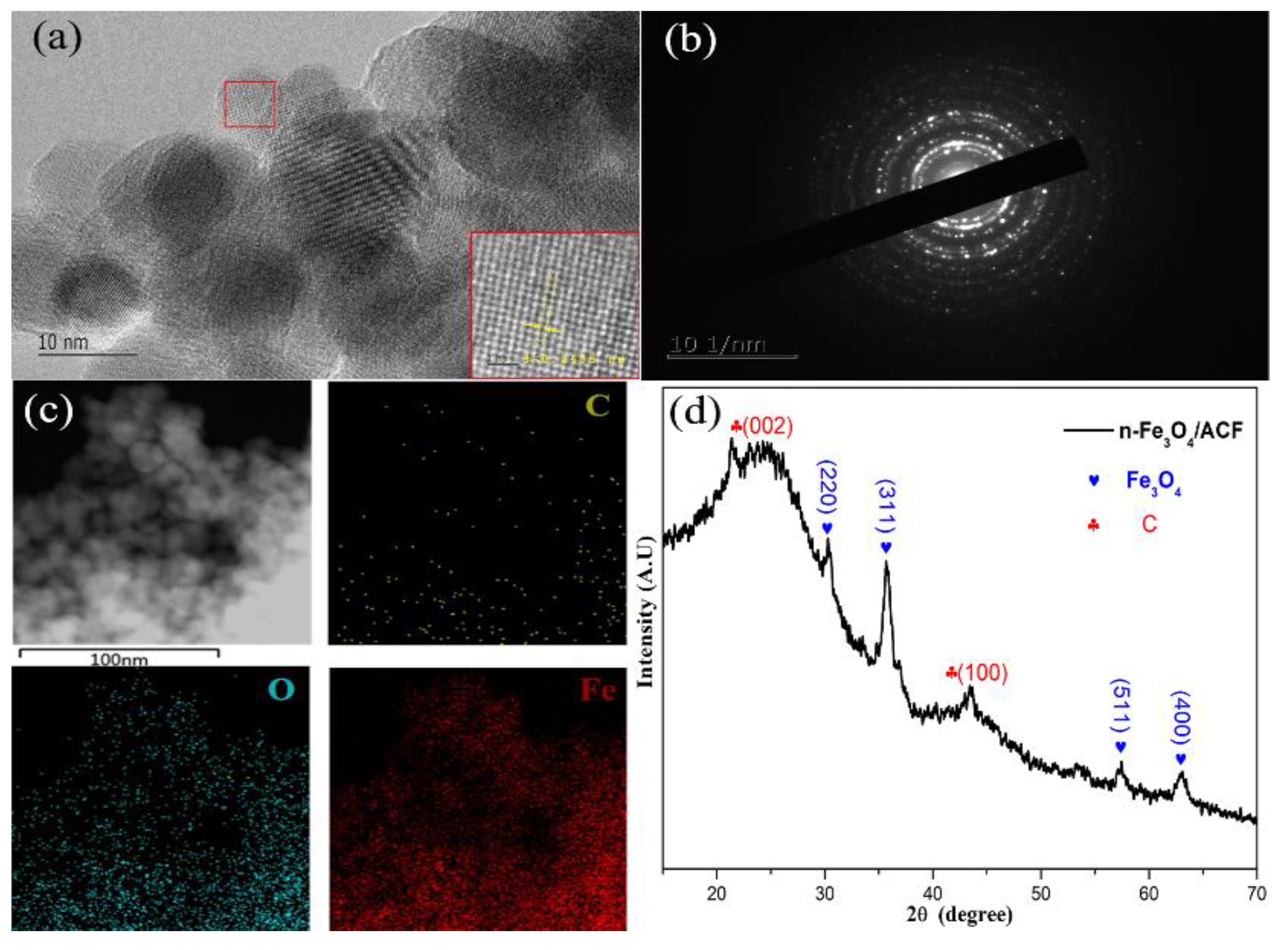 Catalysts 12 00879 g002