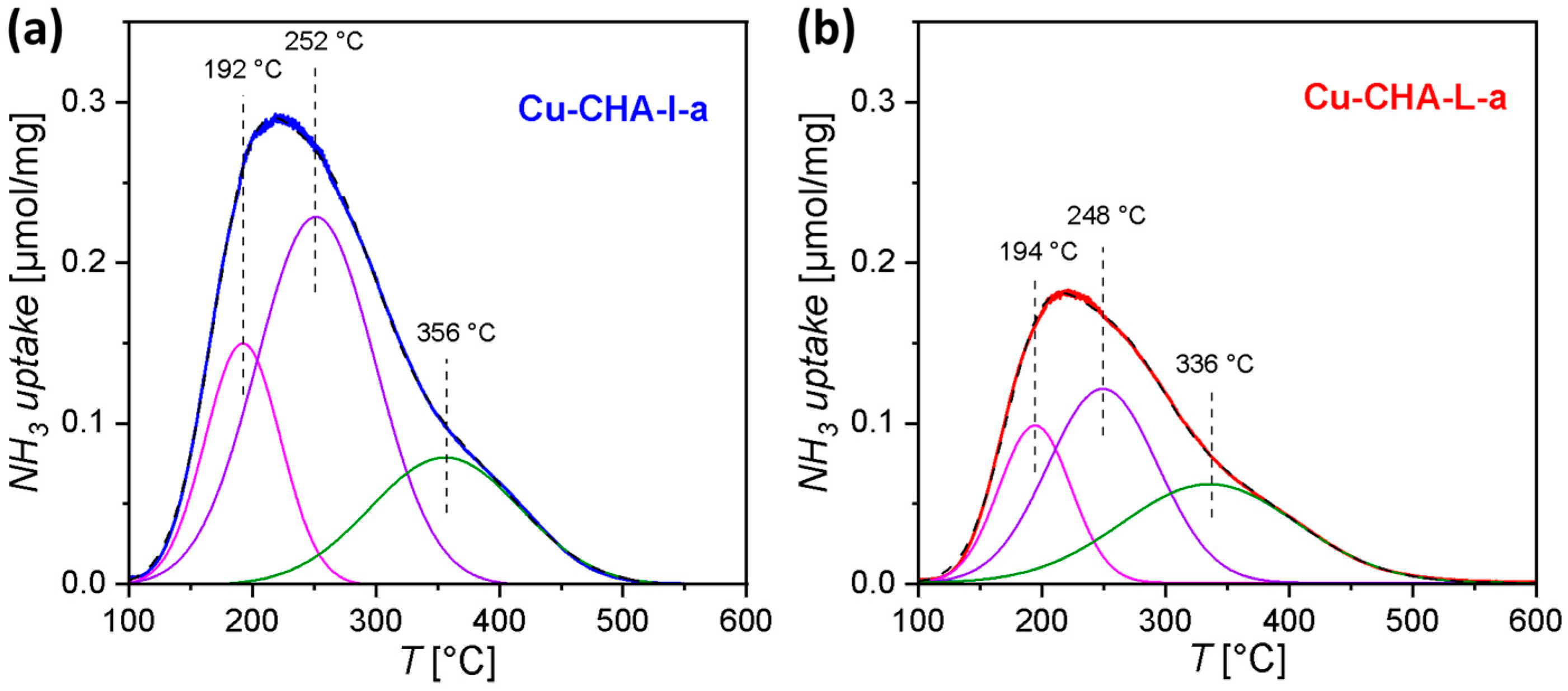 Catalysts 12 00880 g003