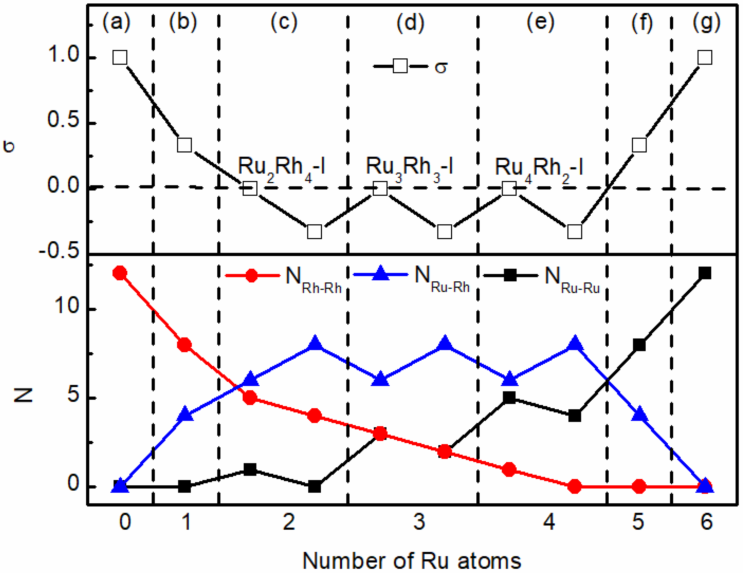 Catalysts 12 00881 g002