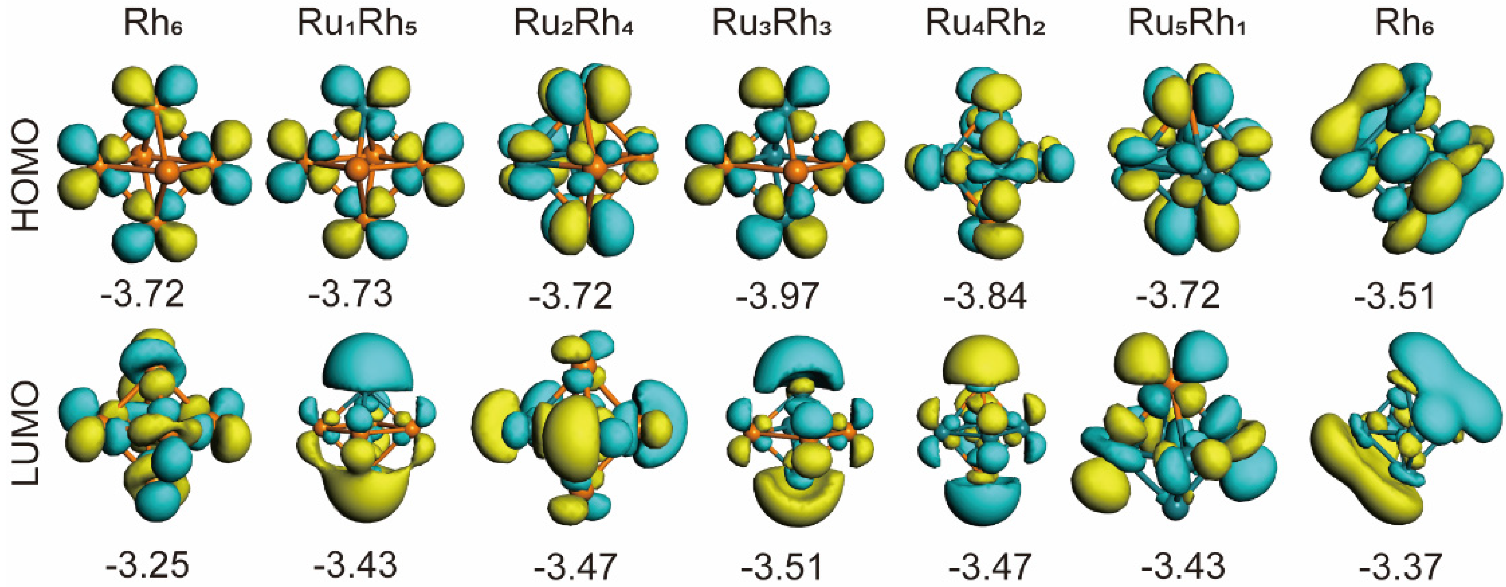 Catalysts 12 00881 g003