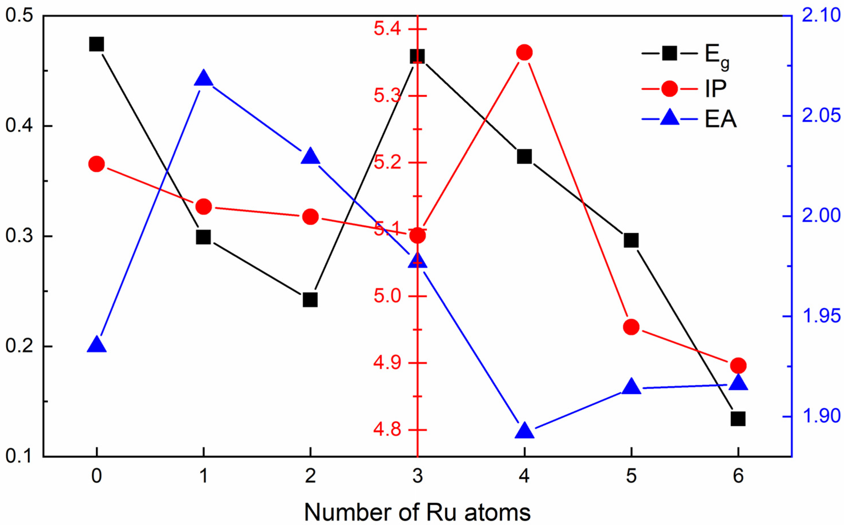 Catalysts 12 00881 g004