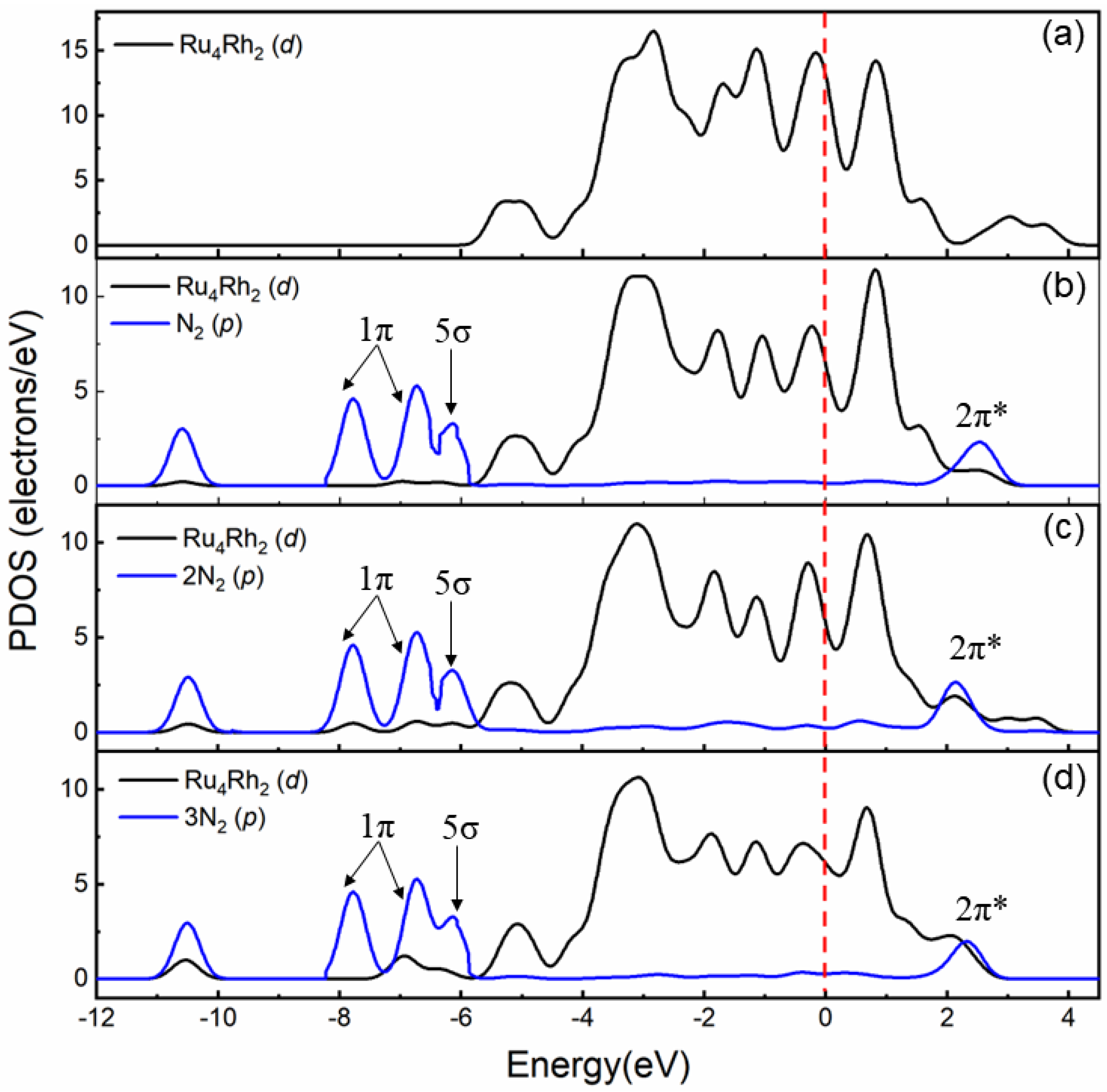 Catalysts 12 00881 g008