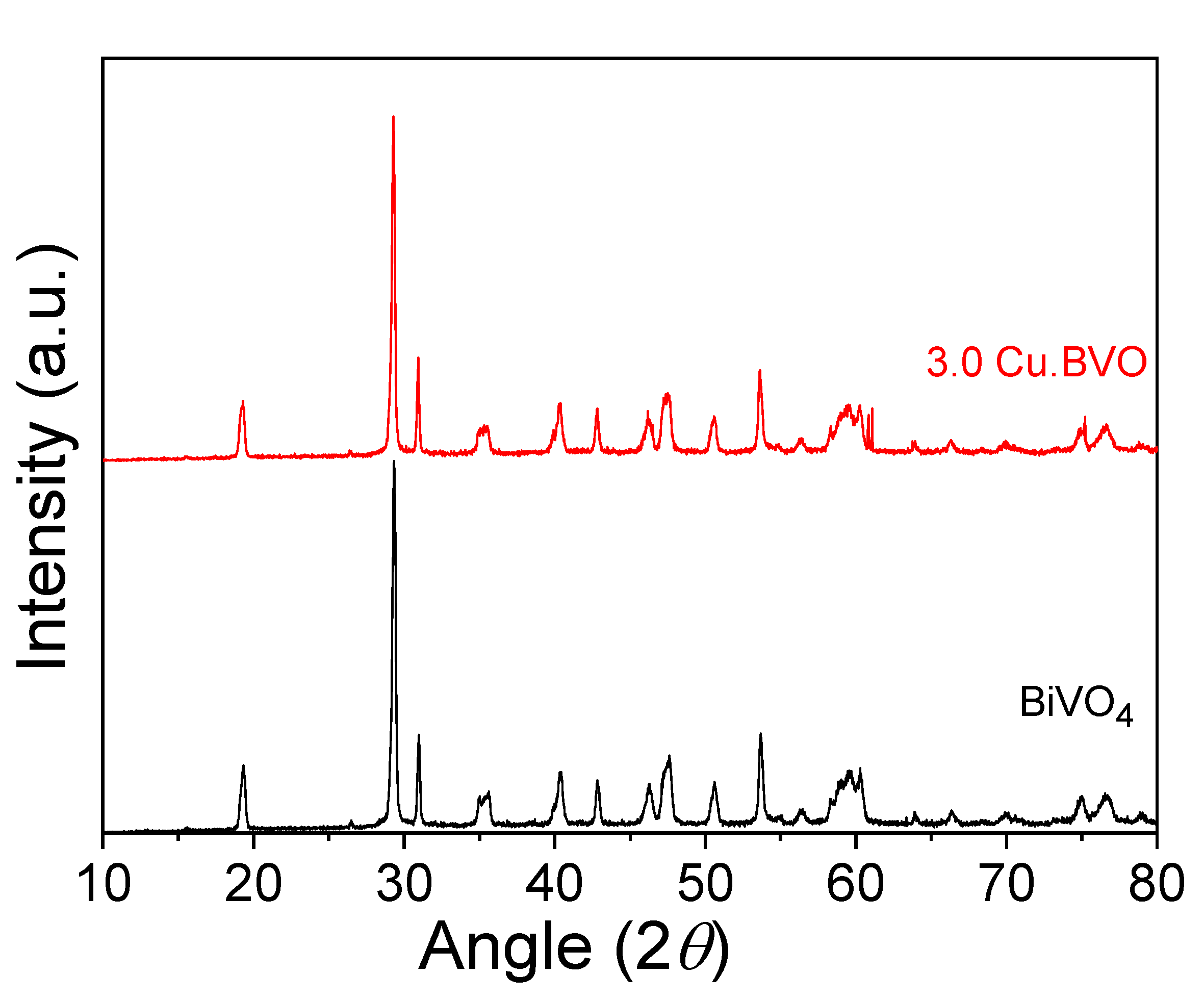 Catalysts 12 00882 g001