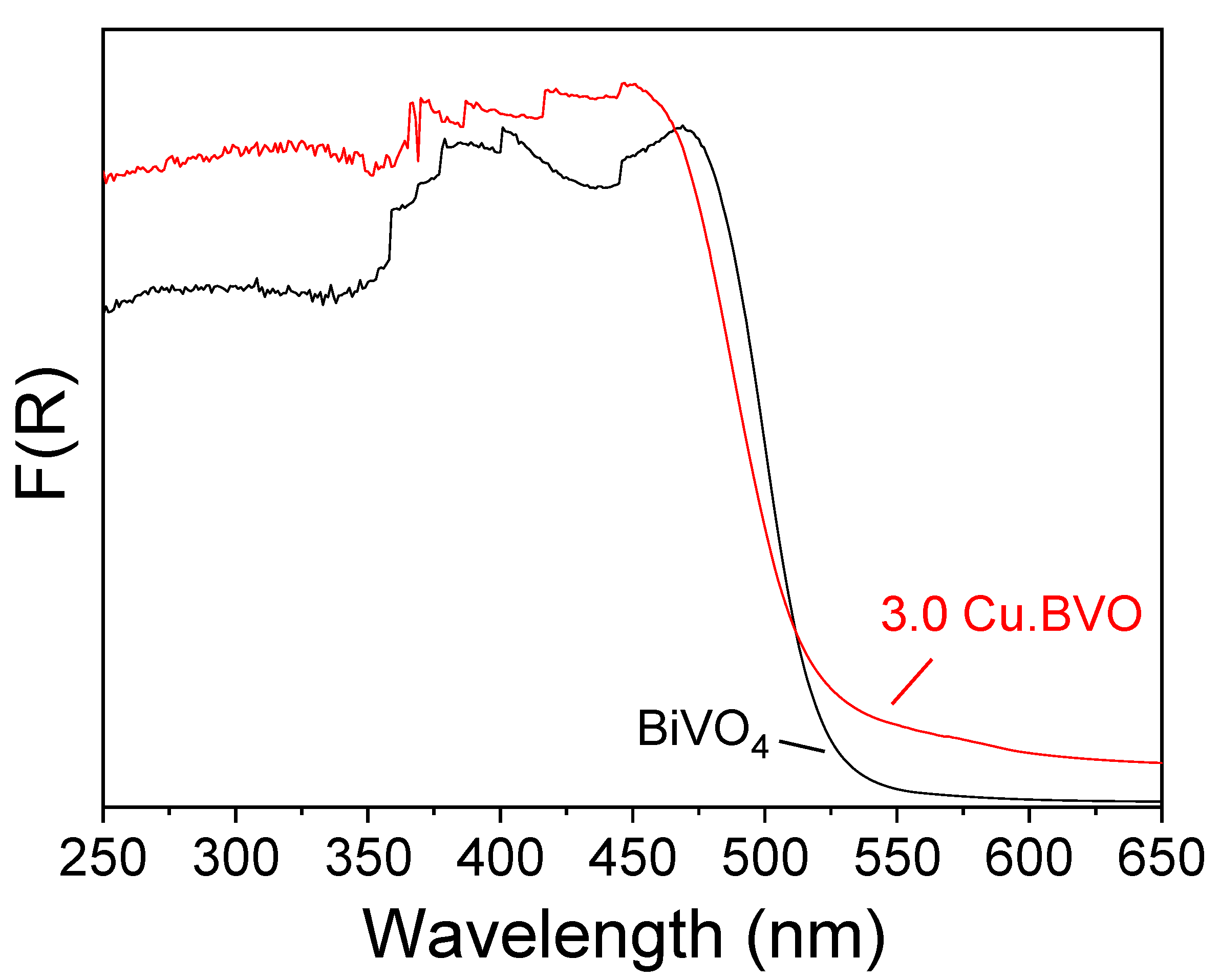 Catalysts 12 00882 g002
