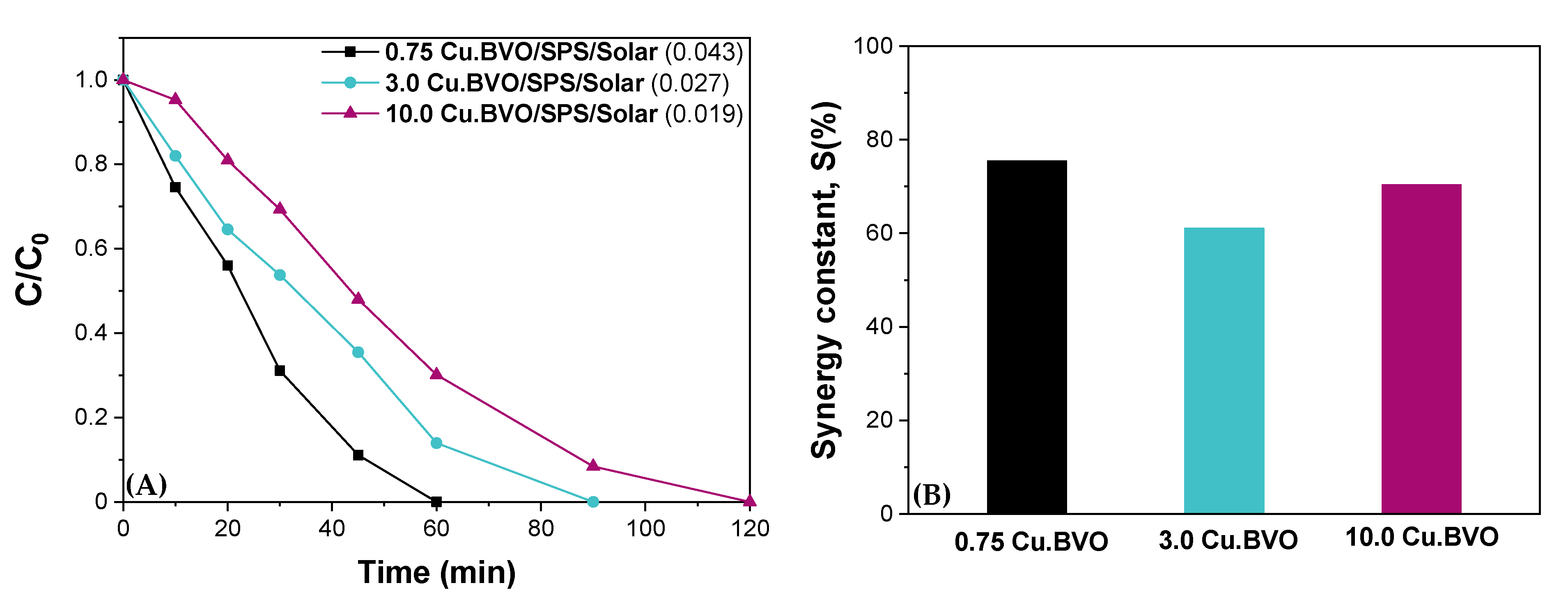 Catalysts 12 00882 g008
