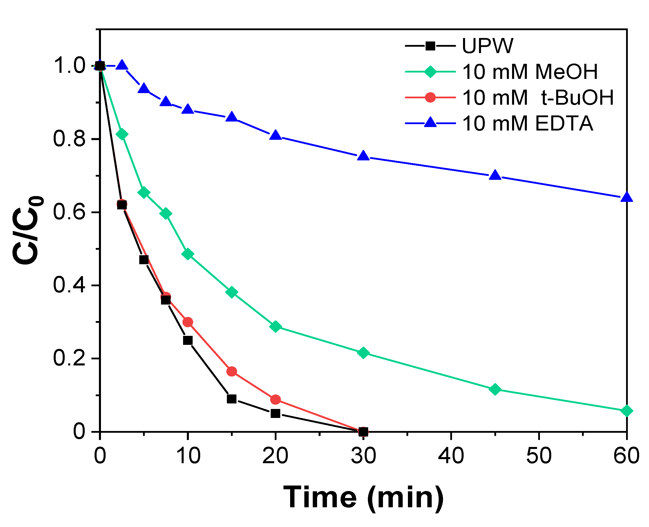 Catalysts 12 00882 g011