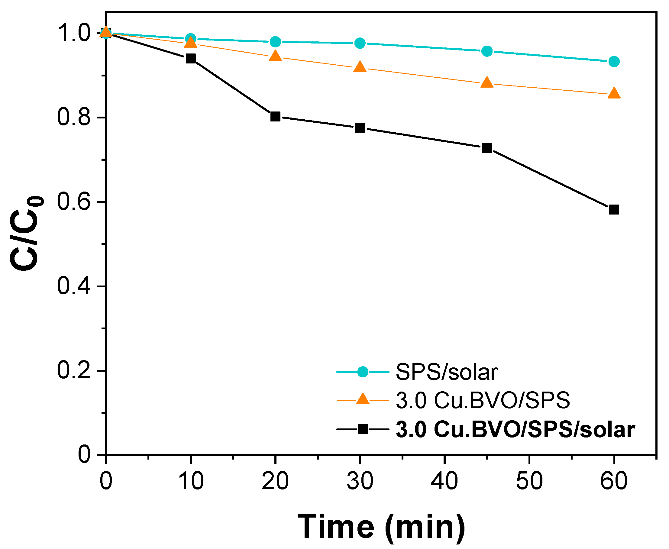 Catalysts 12 00882 g012