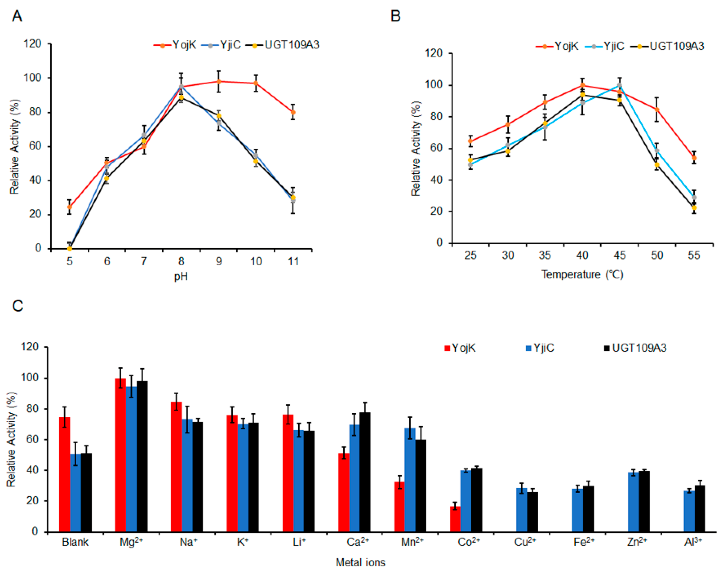 Catalysts 12 00884 g002