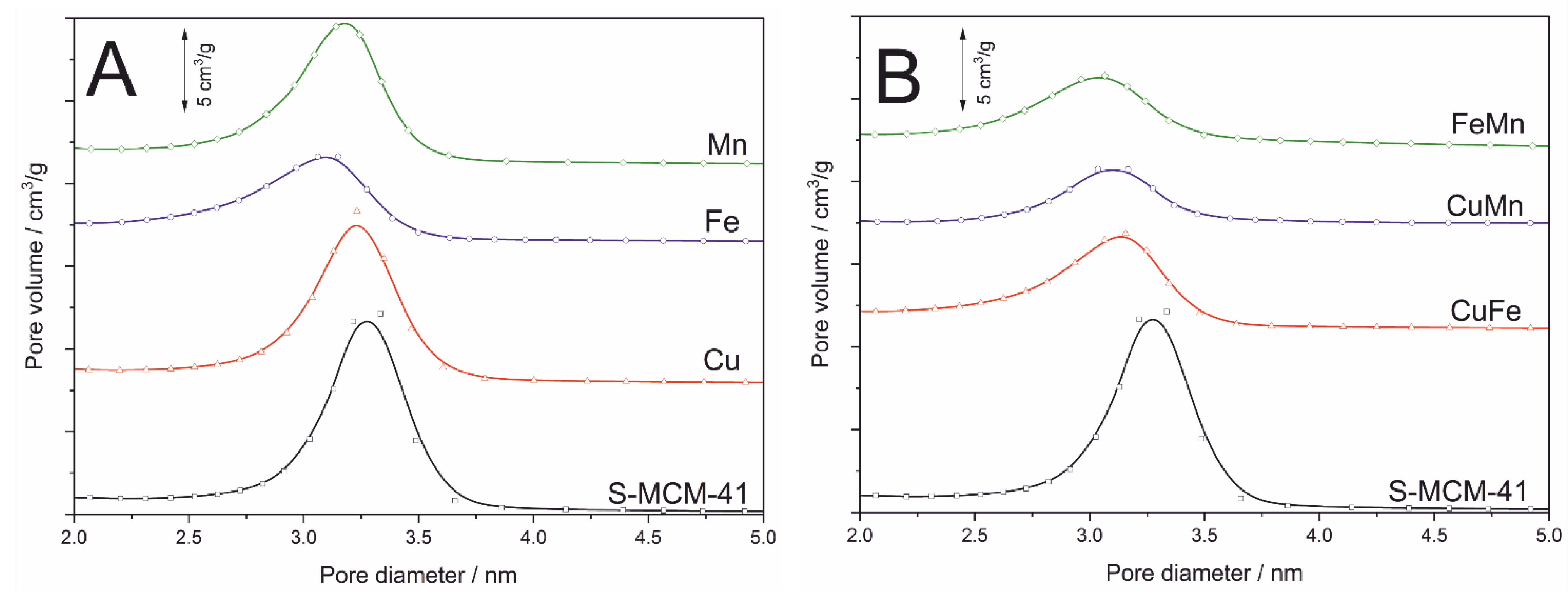 Catalysts 12 00885 g002 550