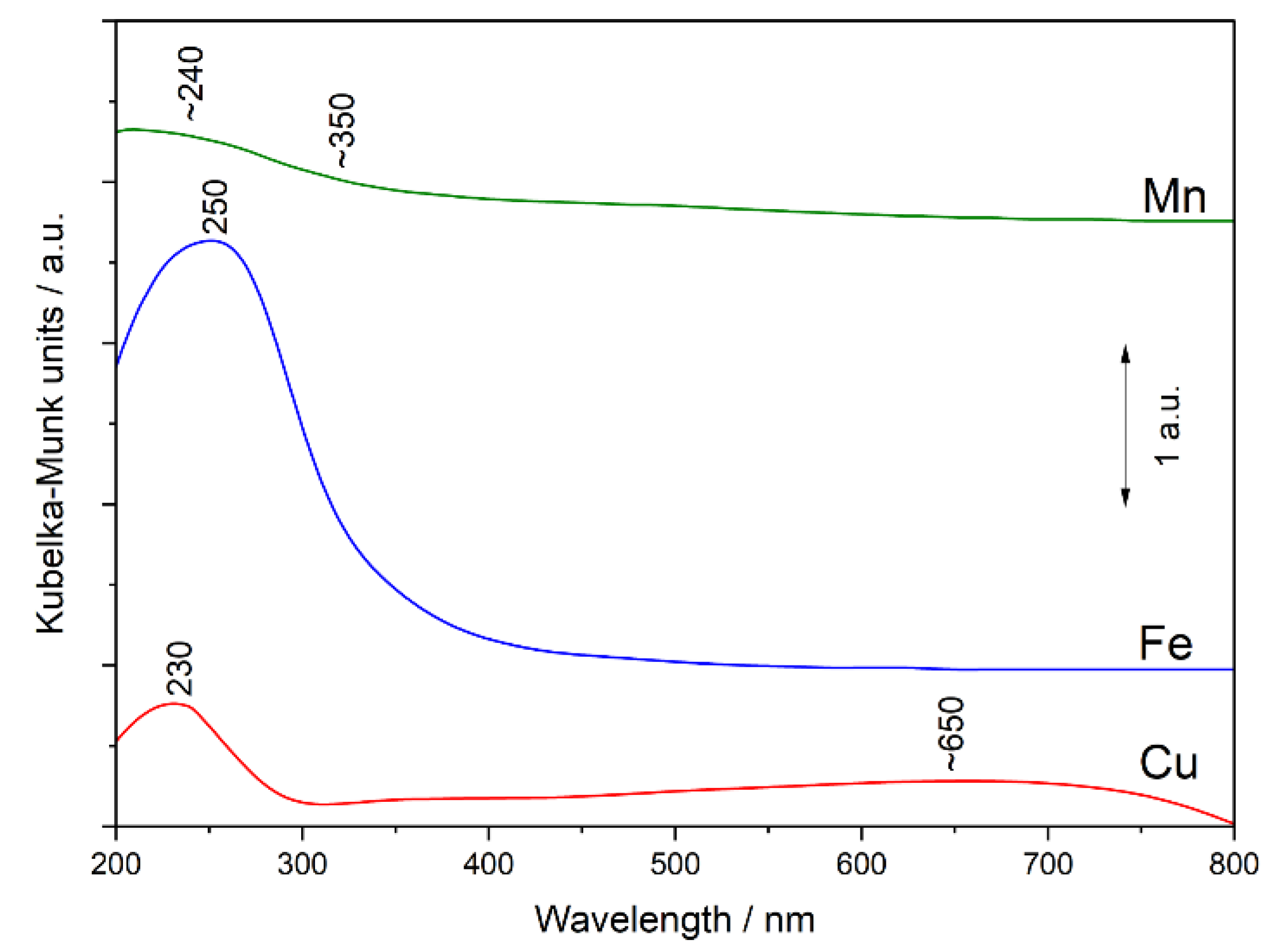Catalysts 12 00885 g003 550