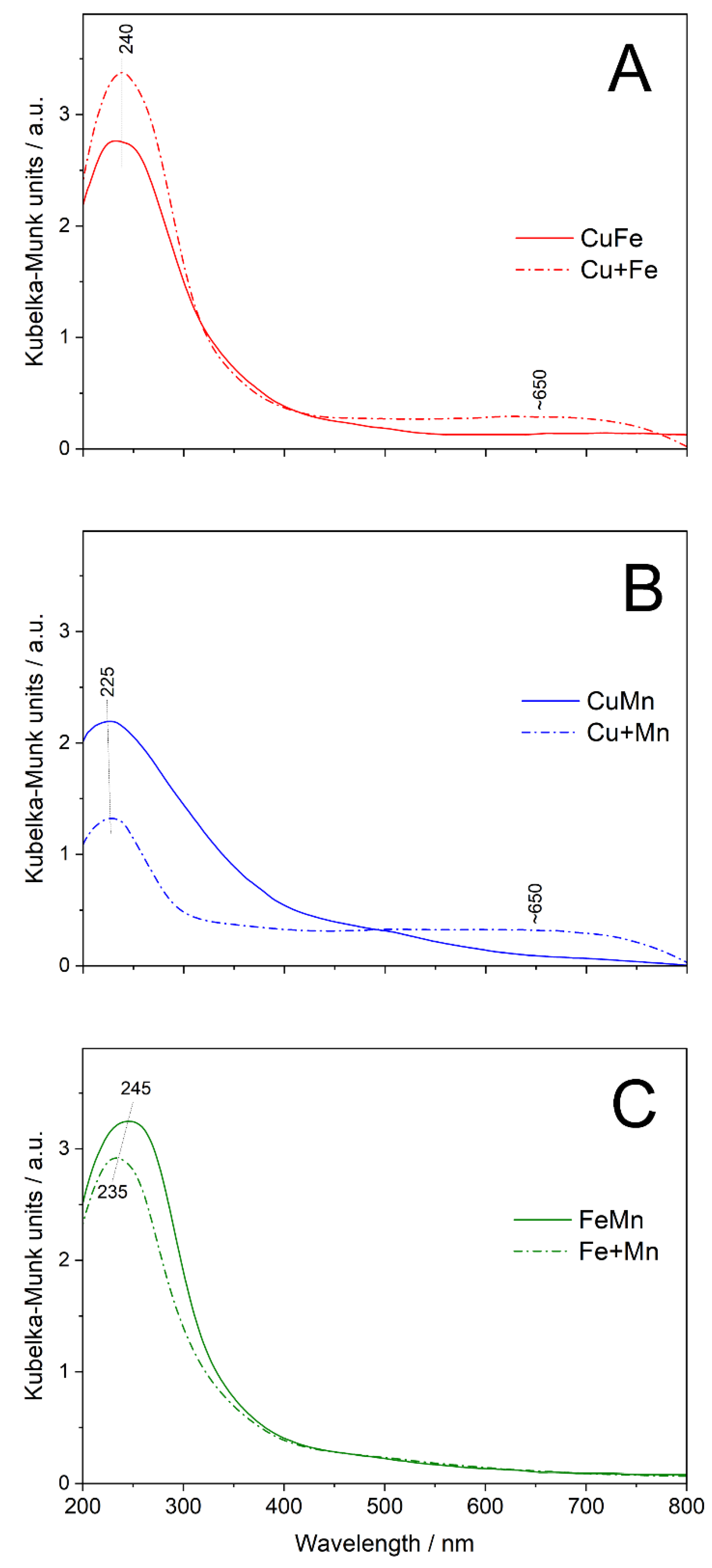 Catalysts 12 00885 g004 550