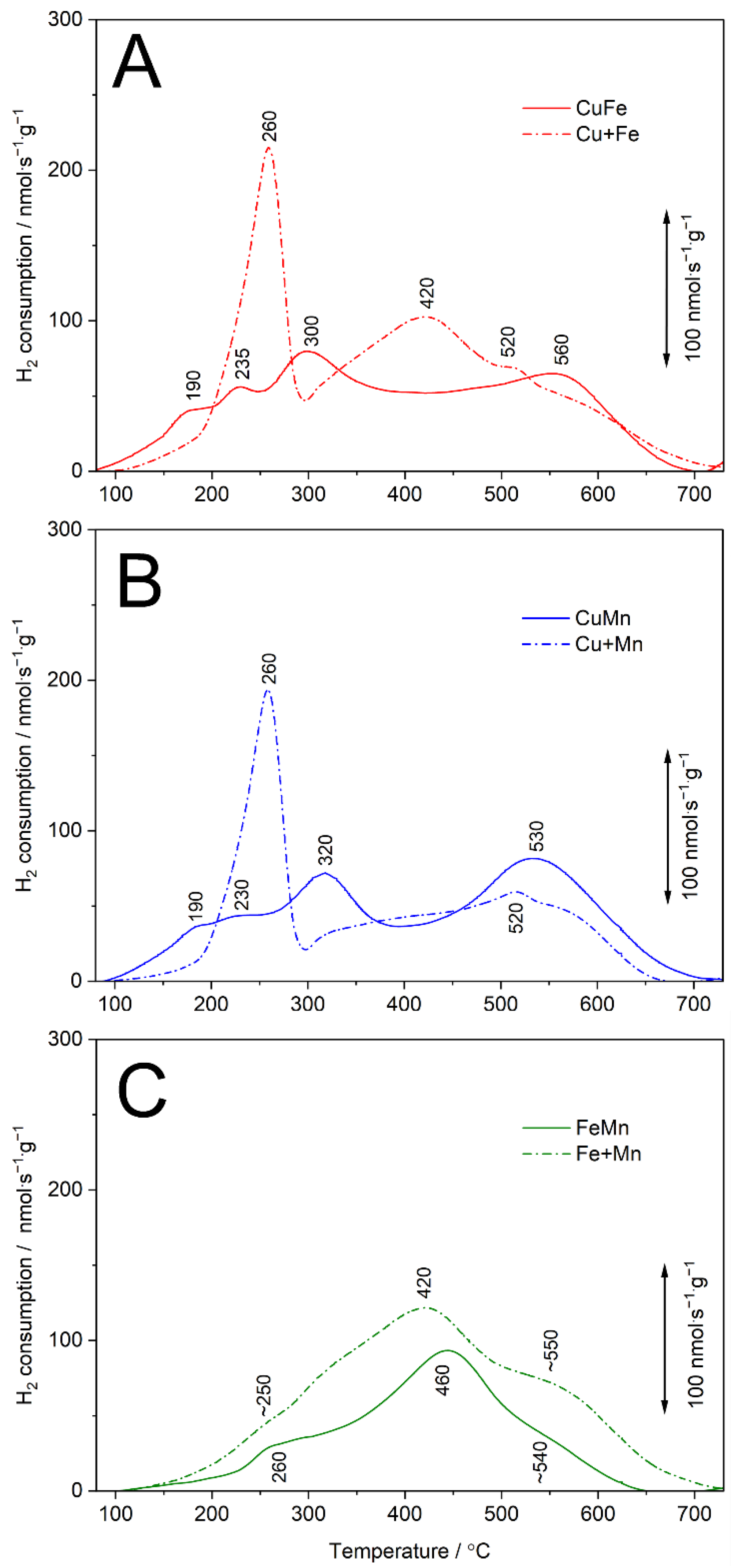 Catalysts 12 00885 g006 550