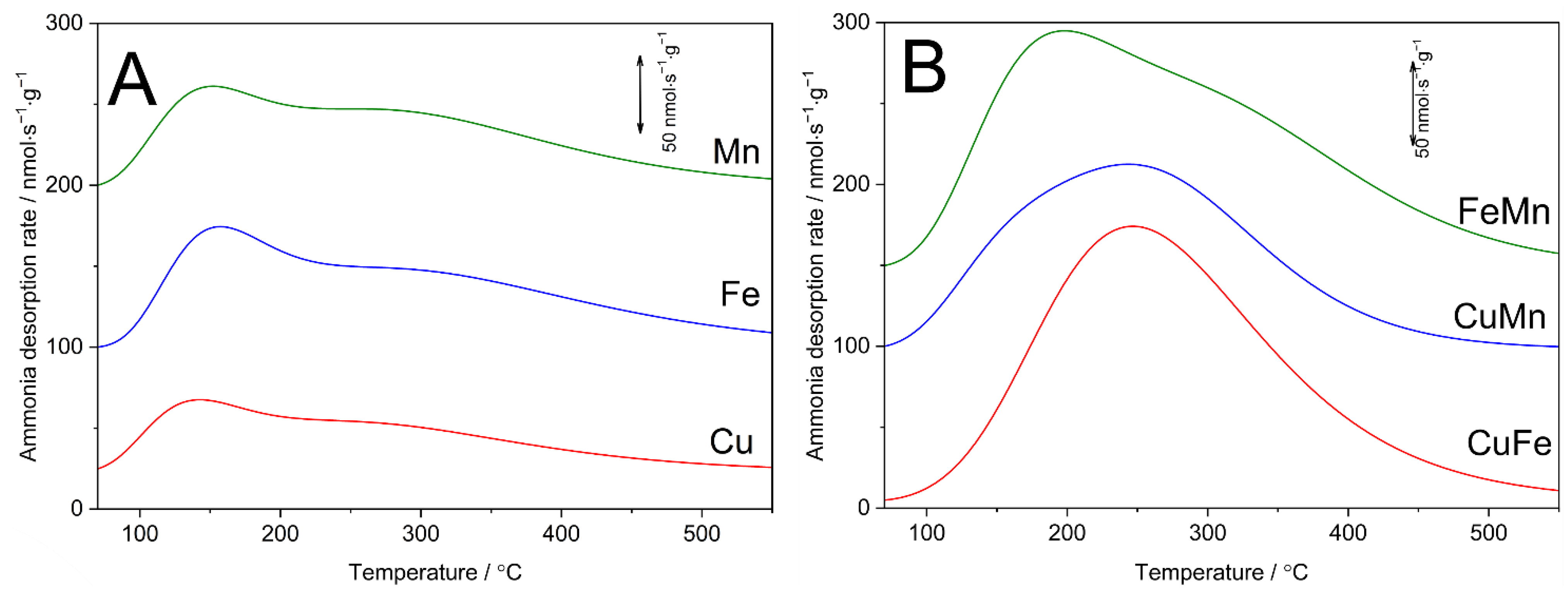 Catalysts 12 00885 g007 550