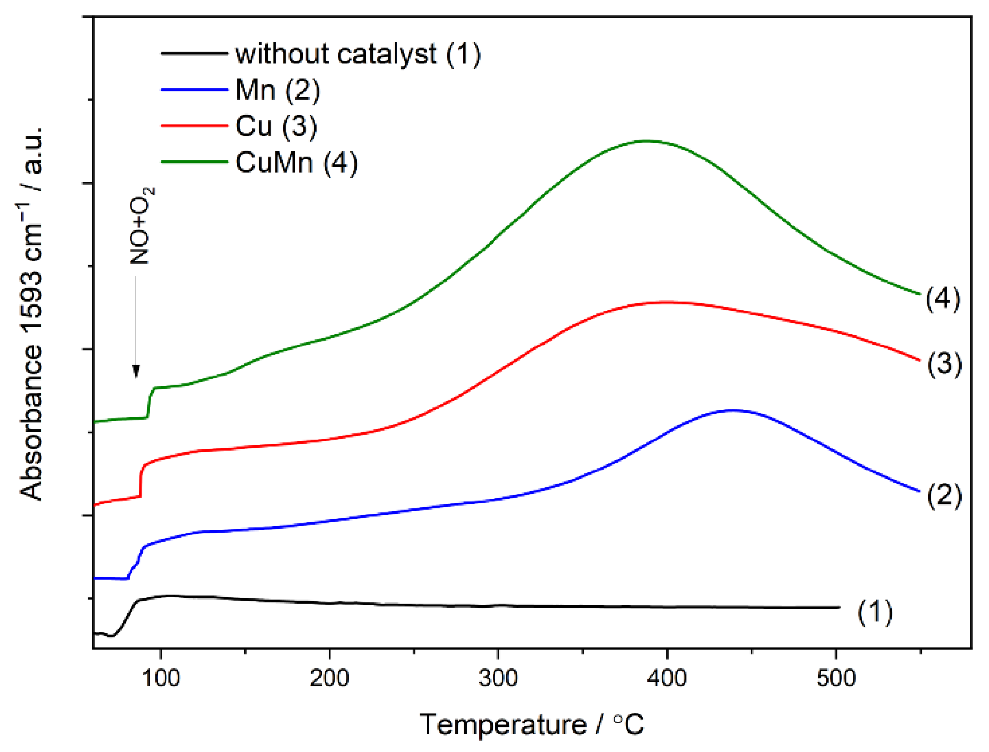 Catalysts 12 00885 g009 550