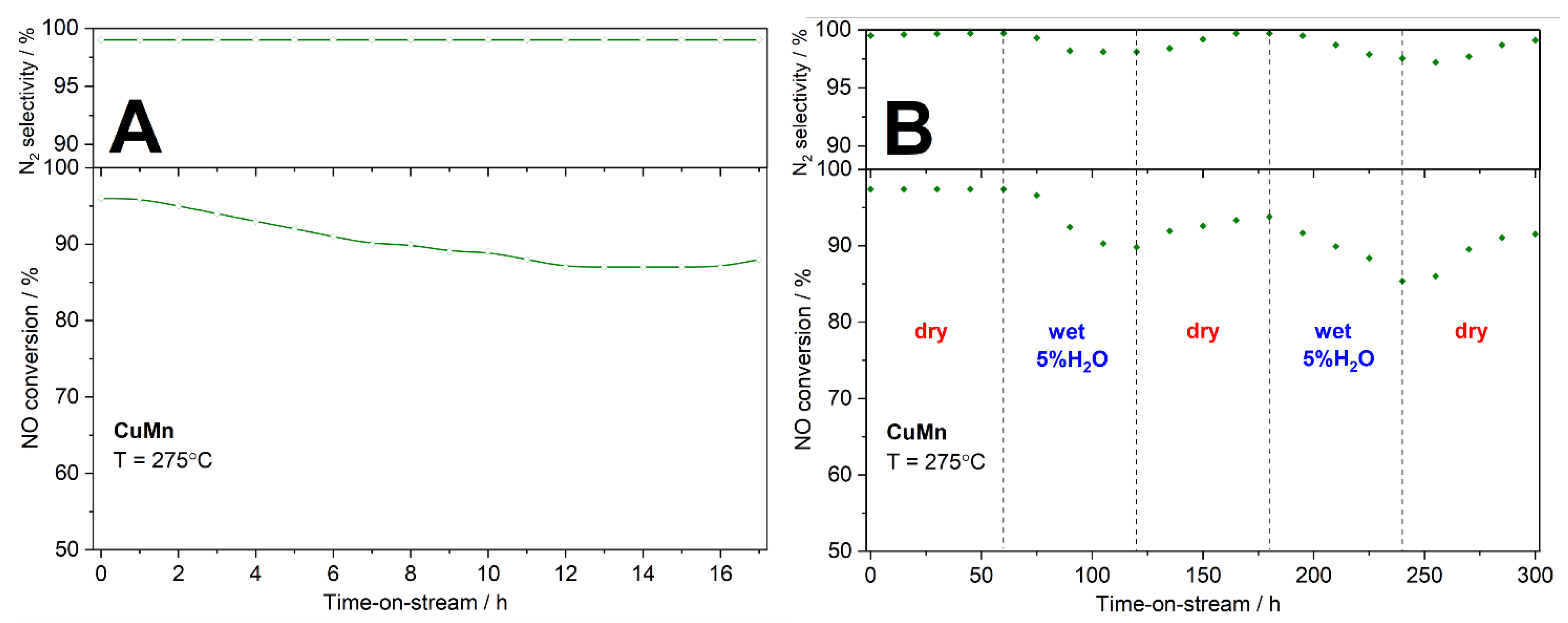 Catalysts 12 00885 g010 550