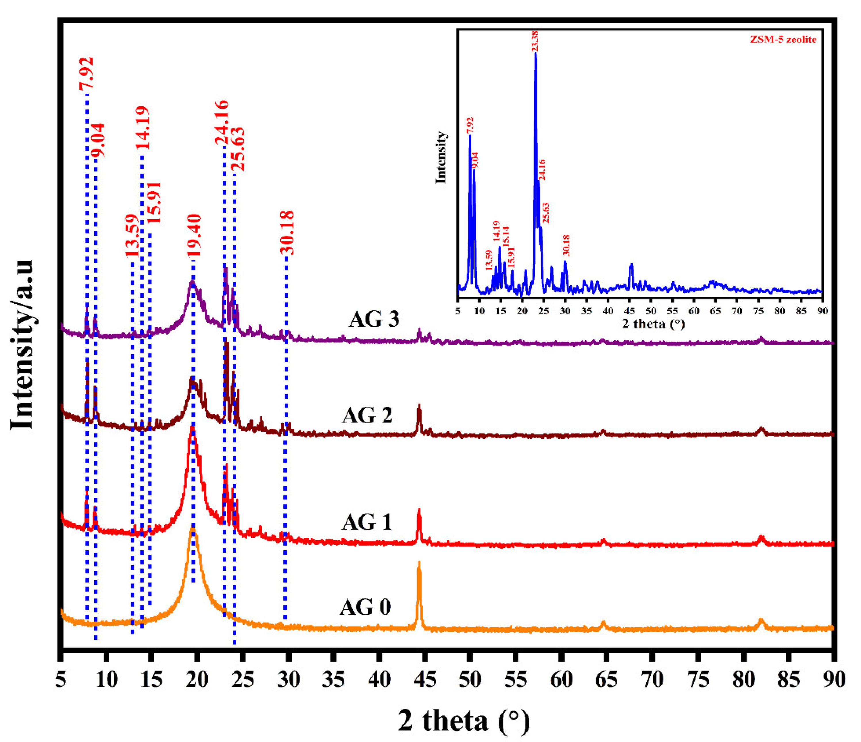 Catalysts 12 00886 g002