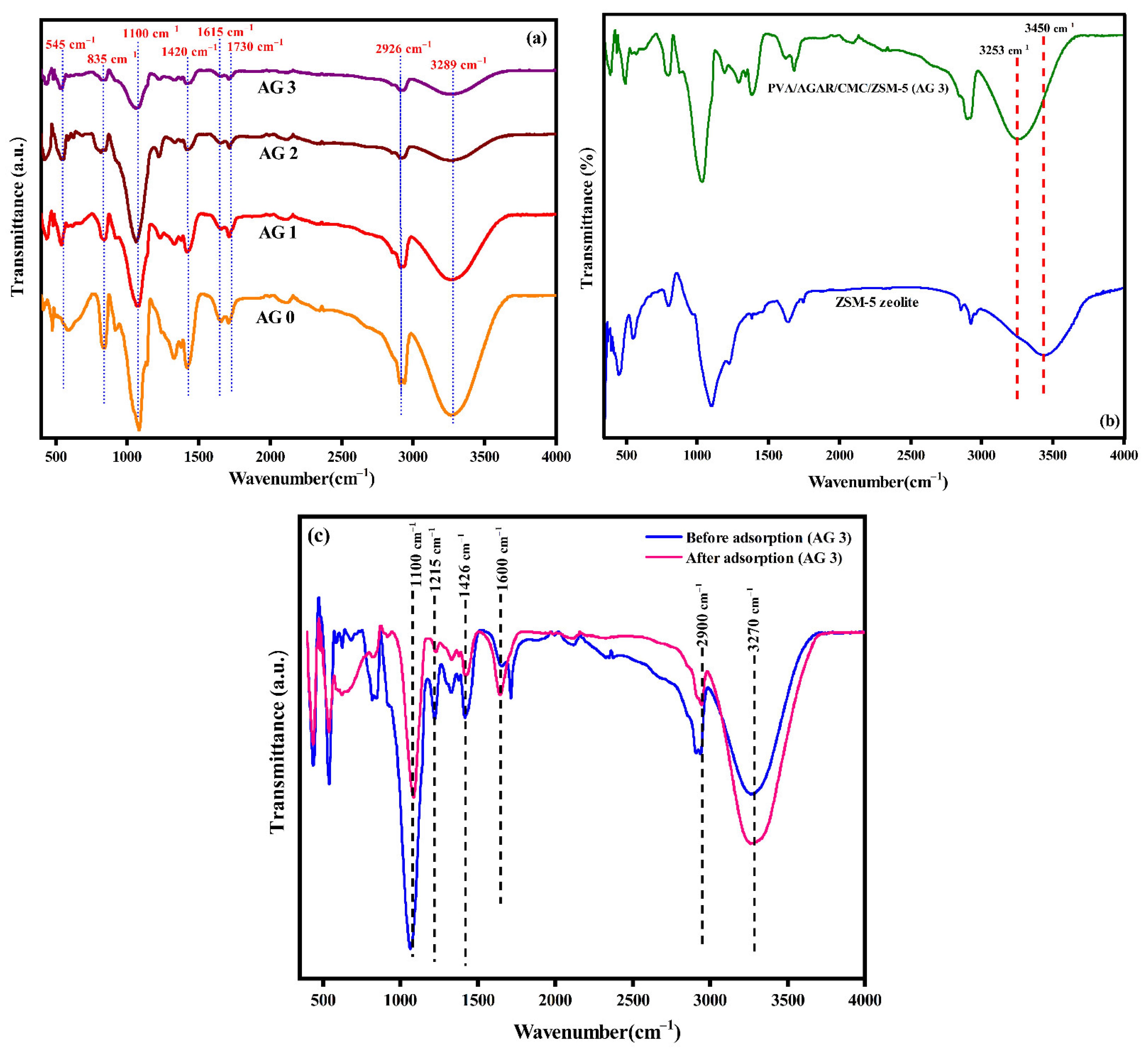 Catalysts 12 00886 g003