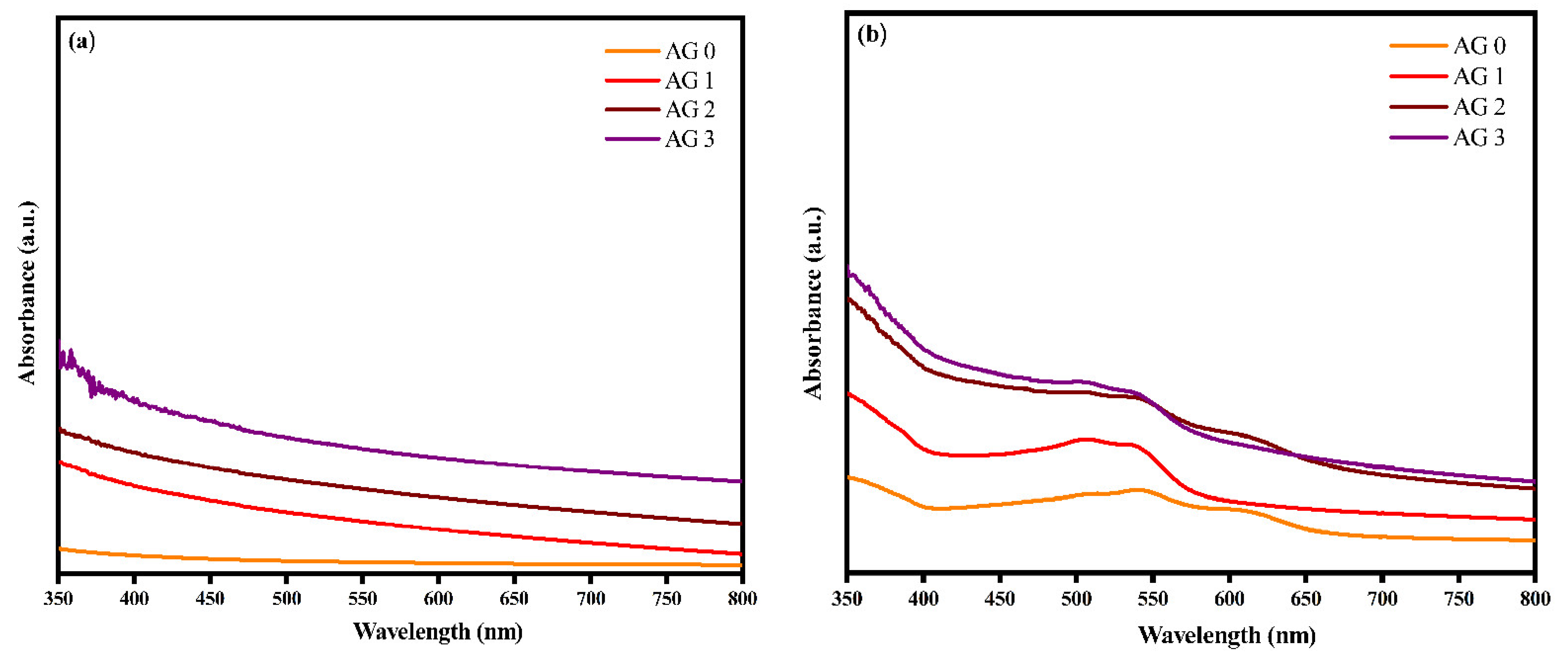 Catalysts 12 00886 g004