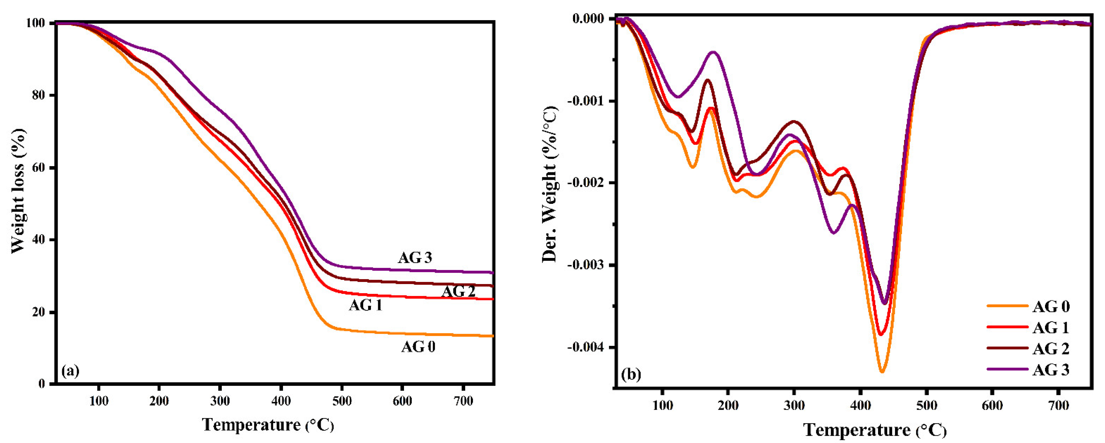 Catalysts 12 00886 g005