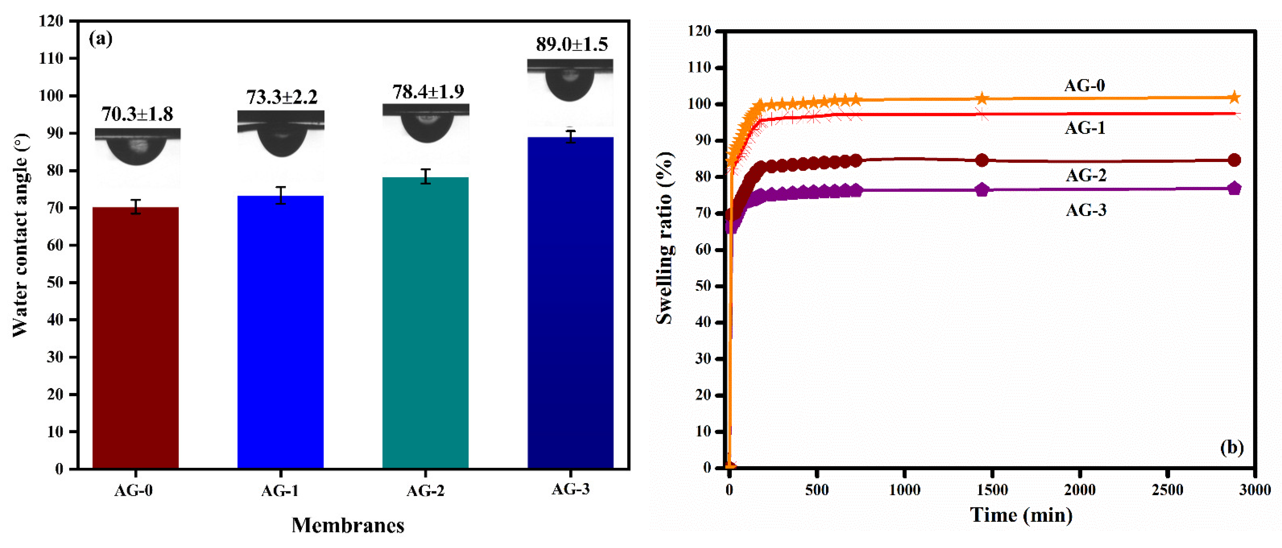 Catalysts 12 00886 g006