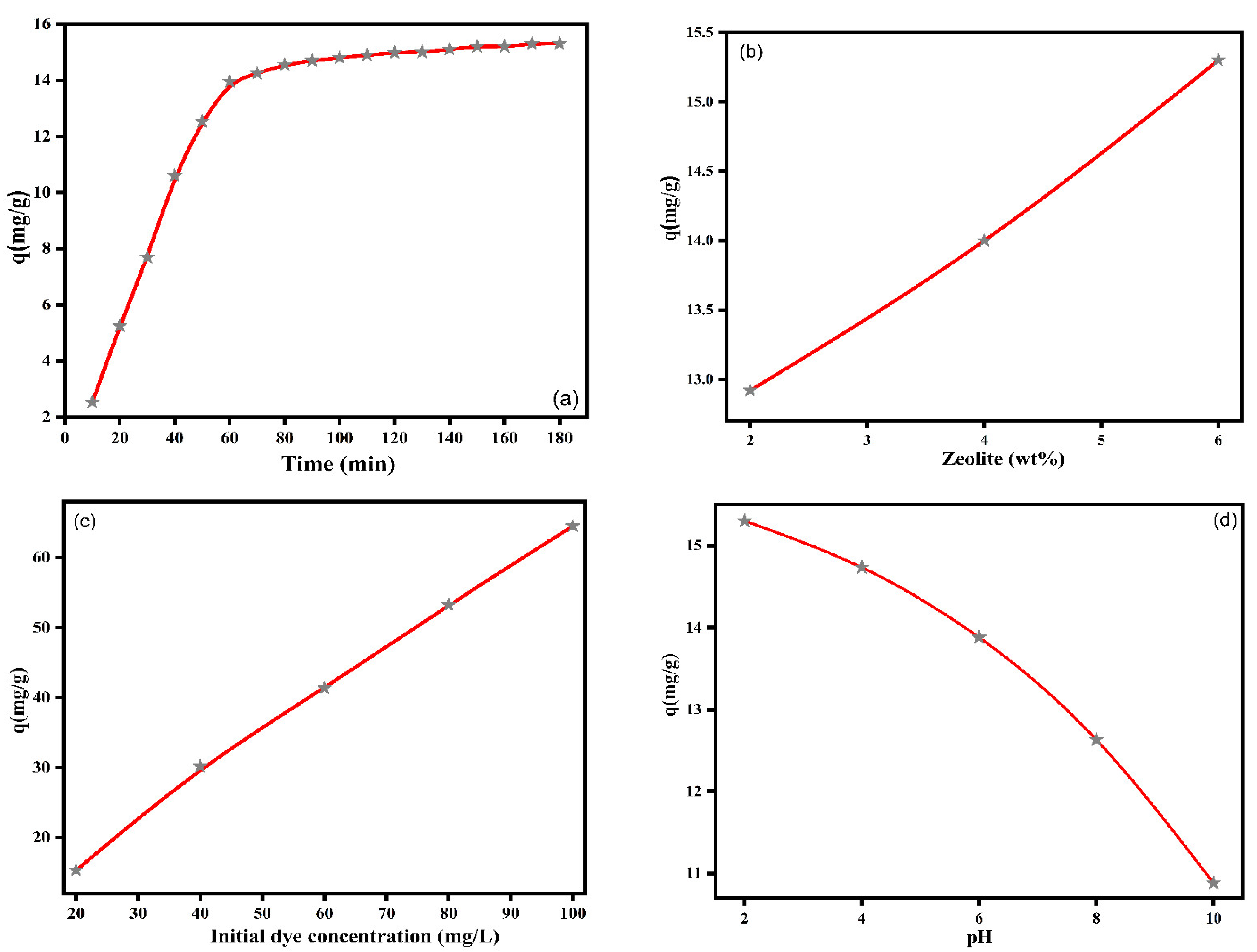 Catalysts 12 00886 g009a