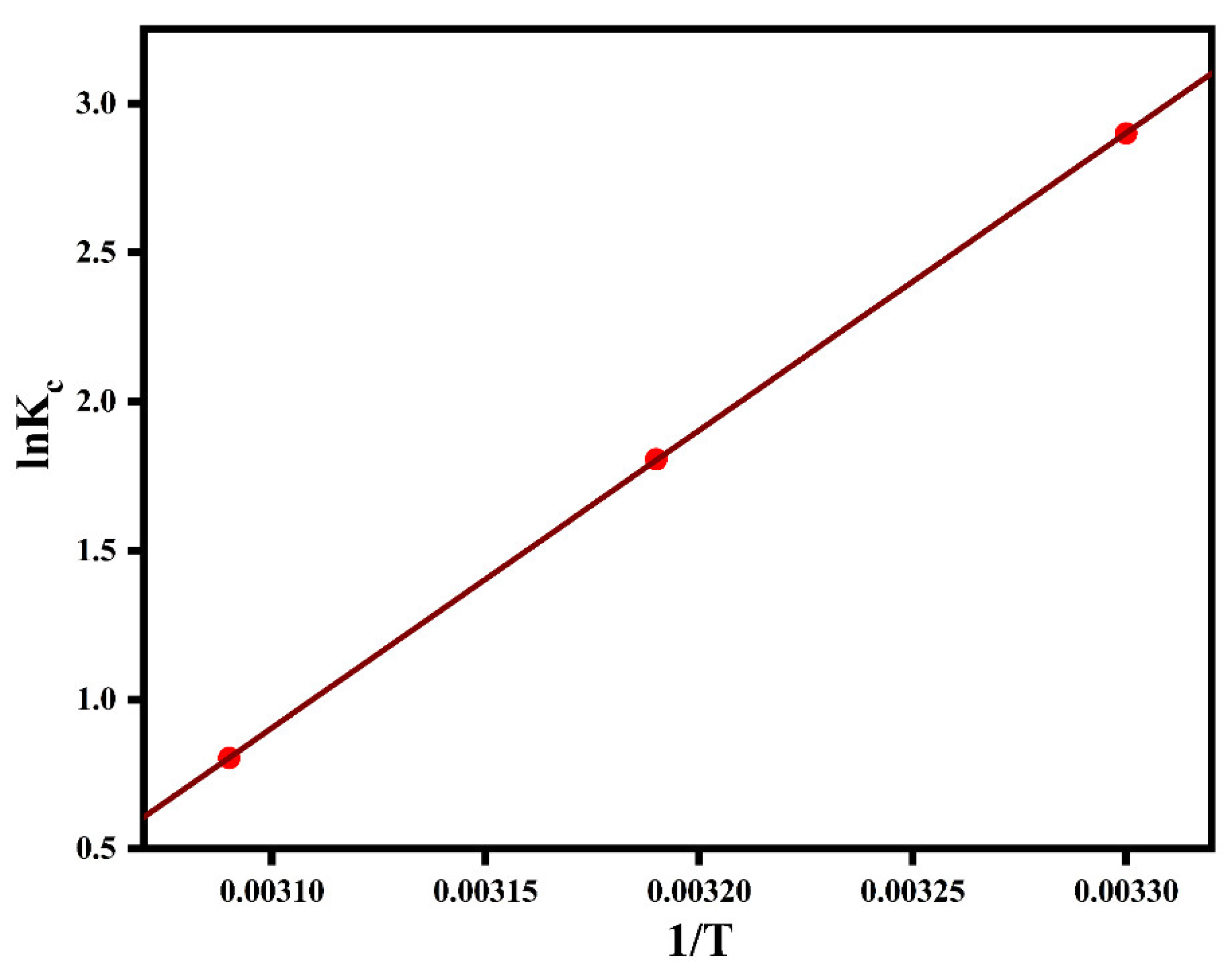 Catalysts 12 00886 g010