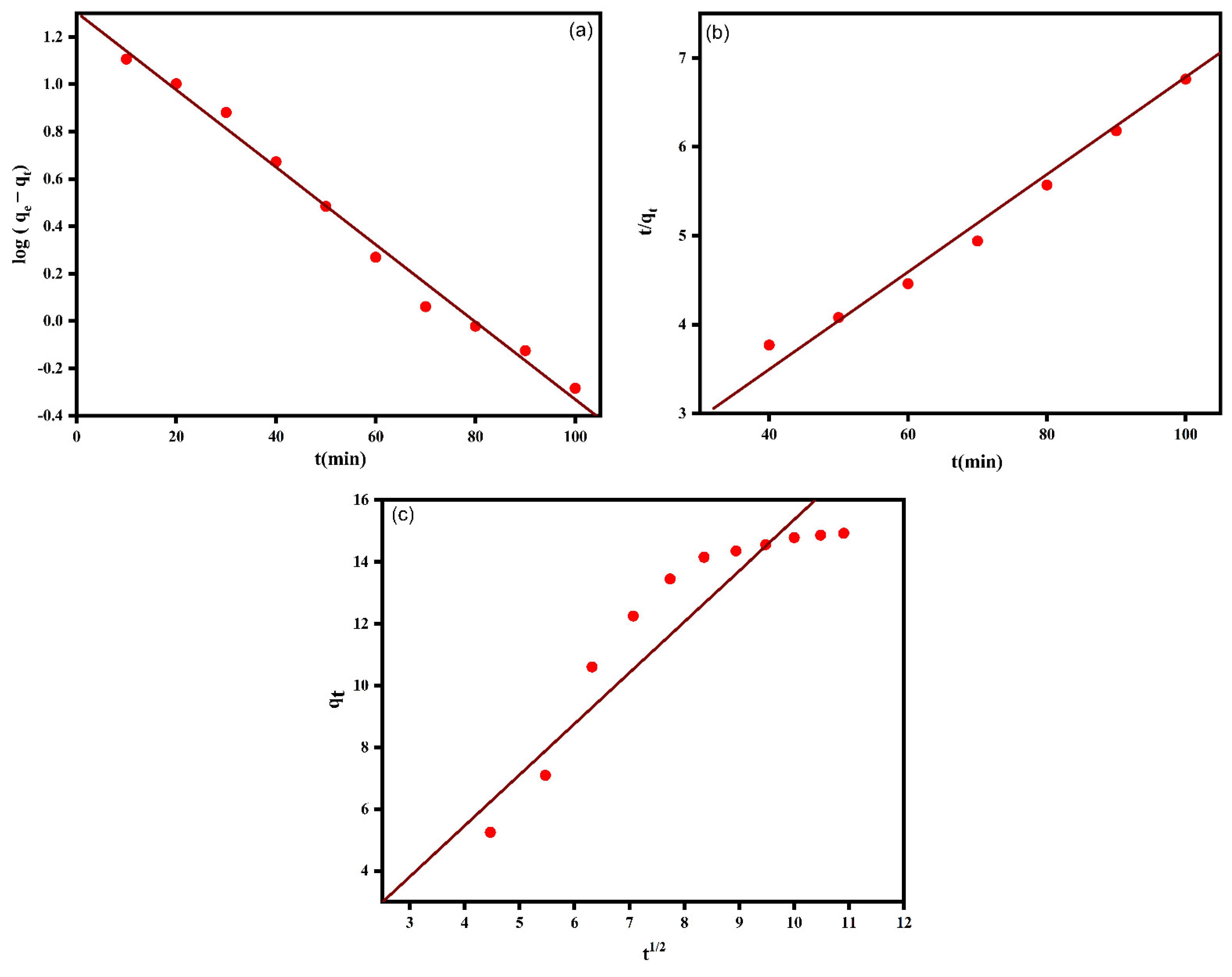 Catalysts 12 00886 g011