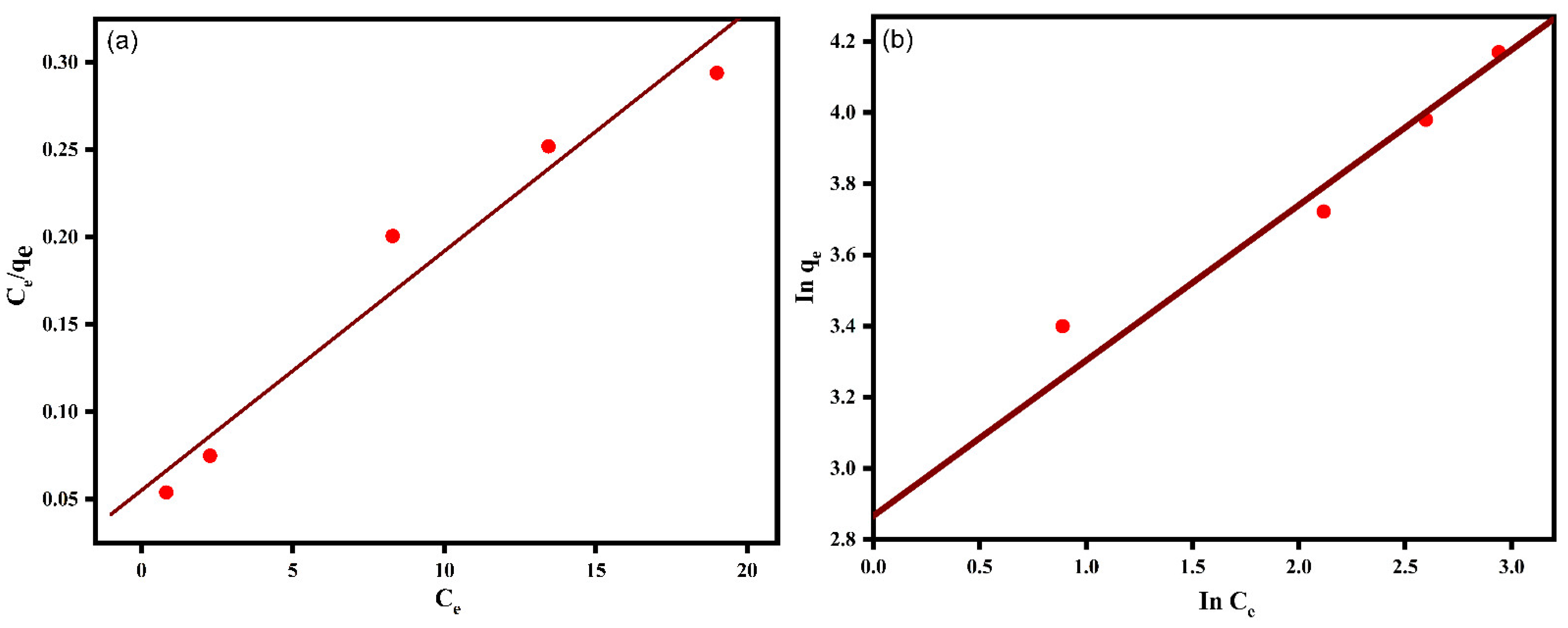 Catalysts 12 00886 g012