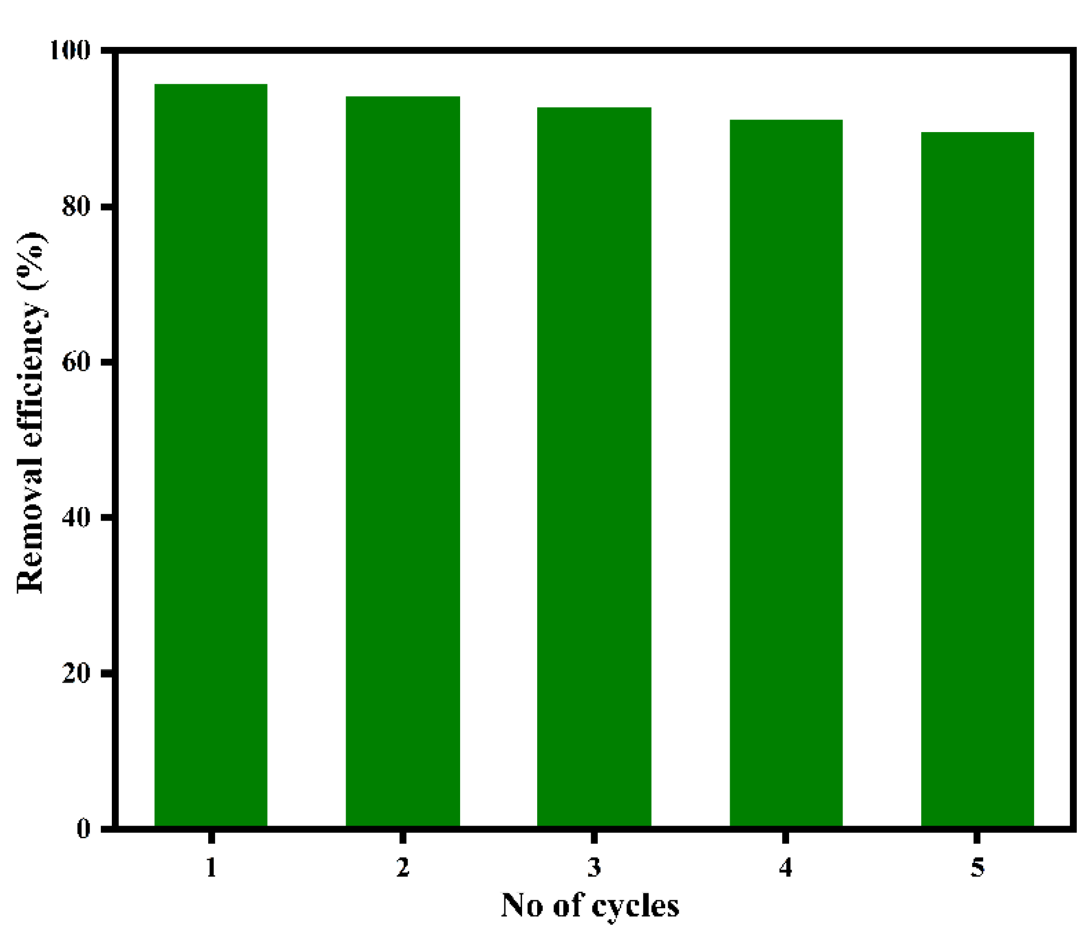 Catalysts 12 00886 g013
