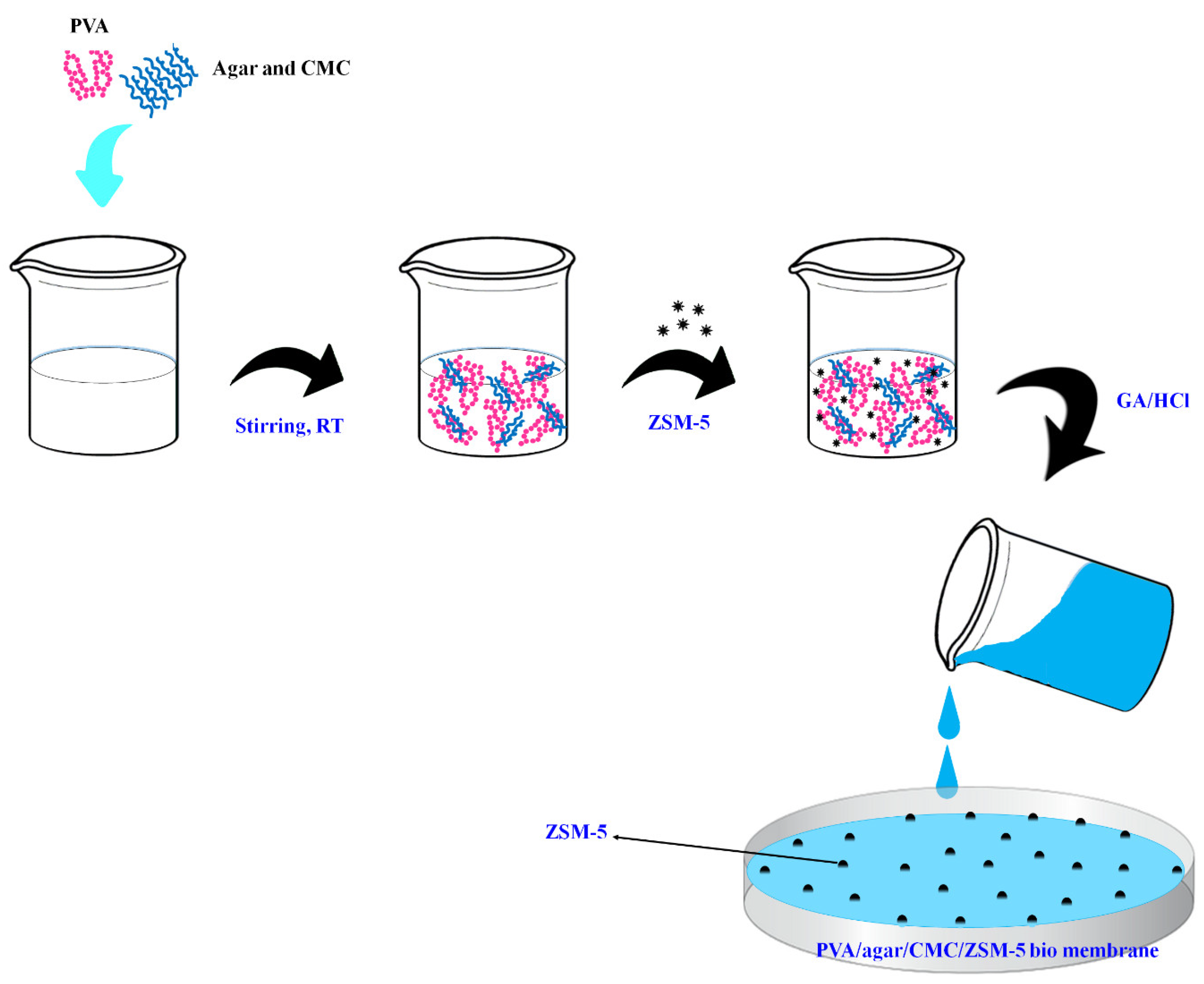 Catalysts 12 00886 sch001