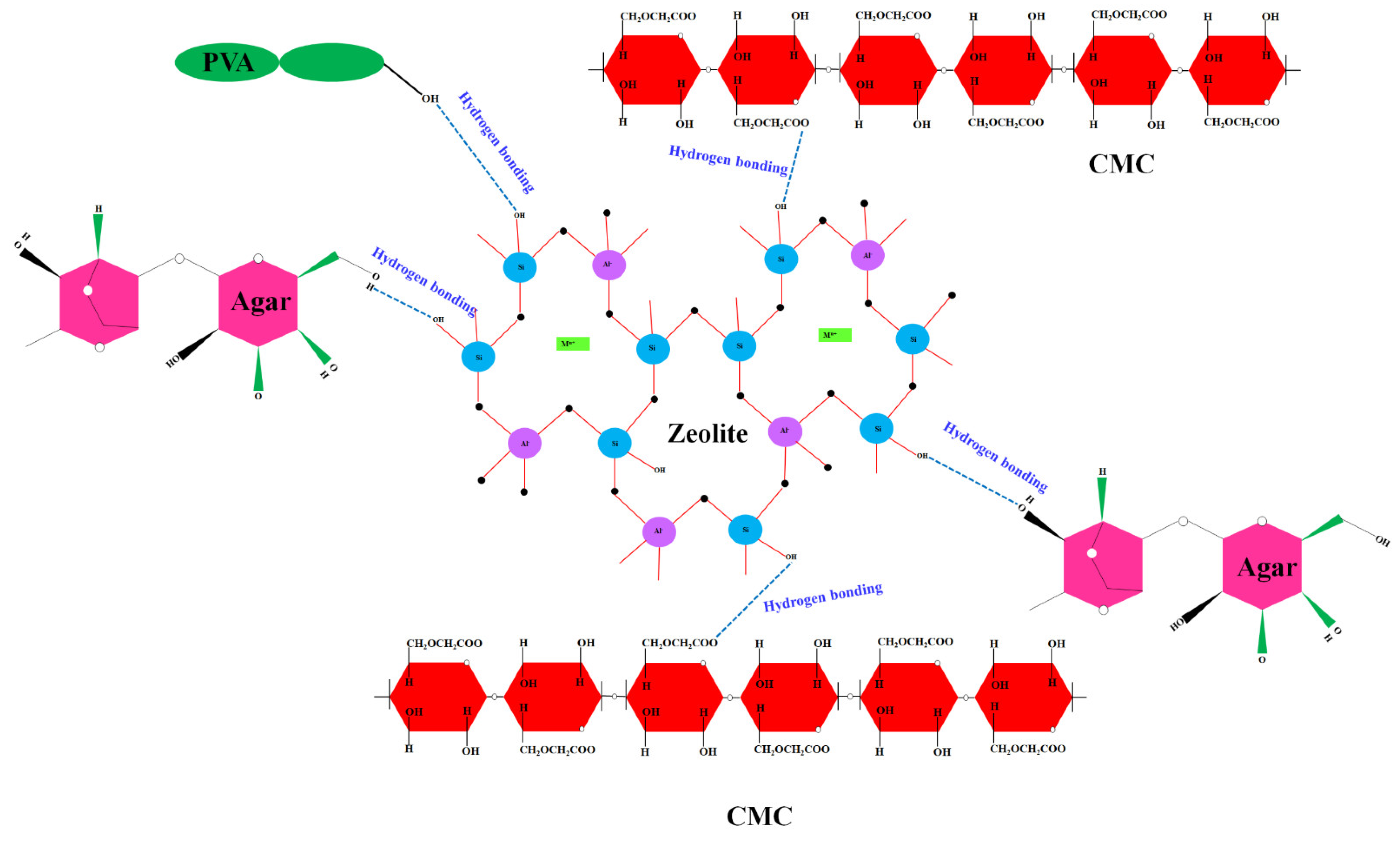 Catalysts 12 00886 sch002