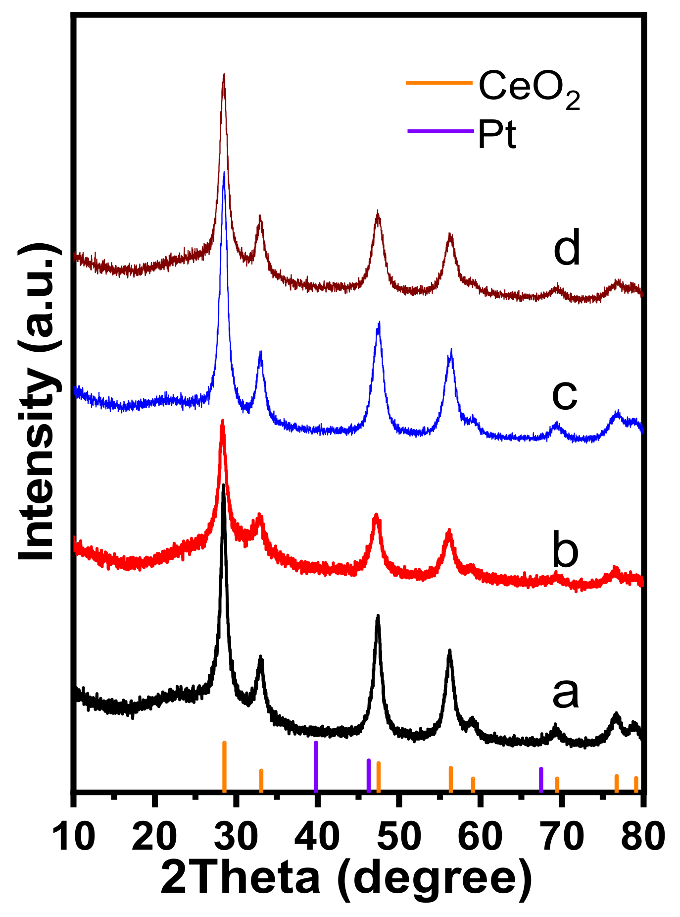 Catalysts 12 00887 g001